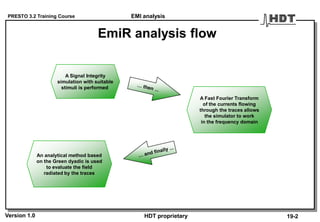 PRESTO 3.2 Training Course
Version 1.0 HDT proprietary
EmiR analysis flow
EMI analysis
A Signal Integrity
simulation with suitable
stimuli is performed
A Fast Fourier Transform
of the currents flowing
through the traces allows
the simulator to work
in the frequency domain
An analytical method based
on the Green dyadic is used
to evaluate the field
radiated by the traces
19-2
 