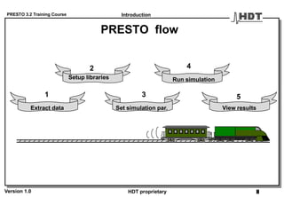 PRESTO 3.2 Training Course
Version 1.0 HDT proprietary
PRESTO flow
Extract data
Setup libraries
Set simulation par.
Run simulation
View results
1
2
3
4
5
Introduction
ii
 