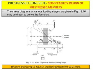 Serviceability Formula Prestressed-concrete-1 (1).pdf structure design | PDF