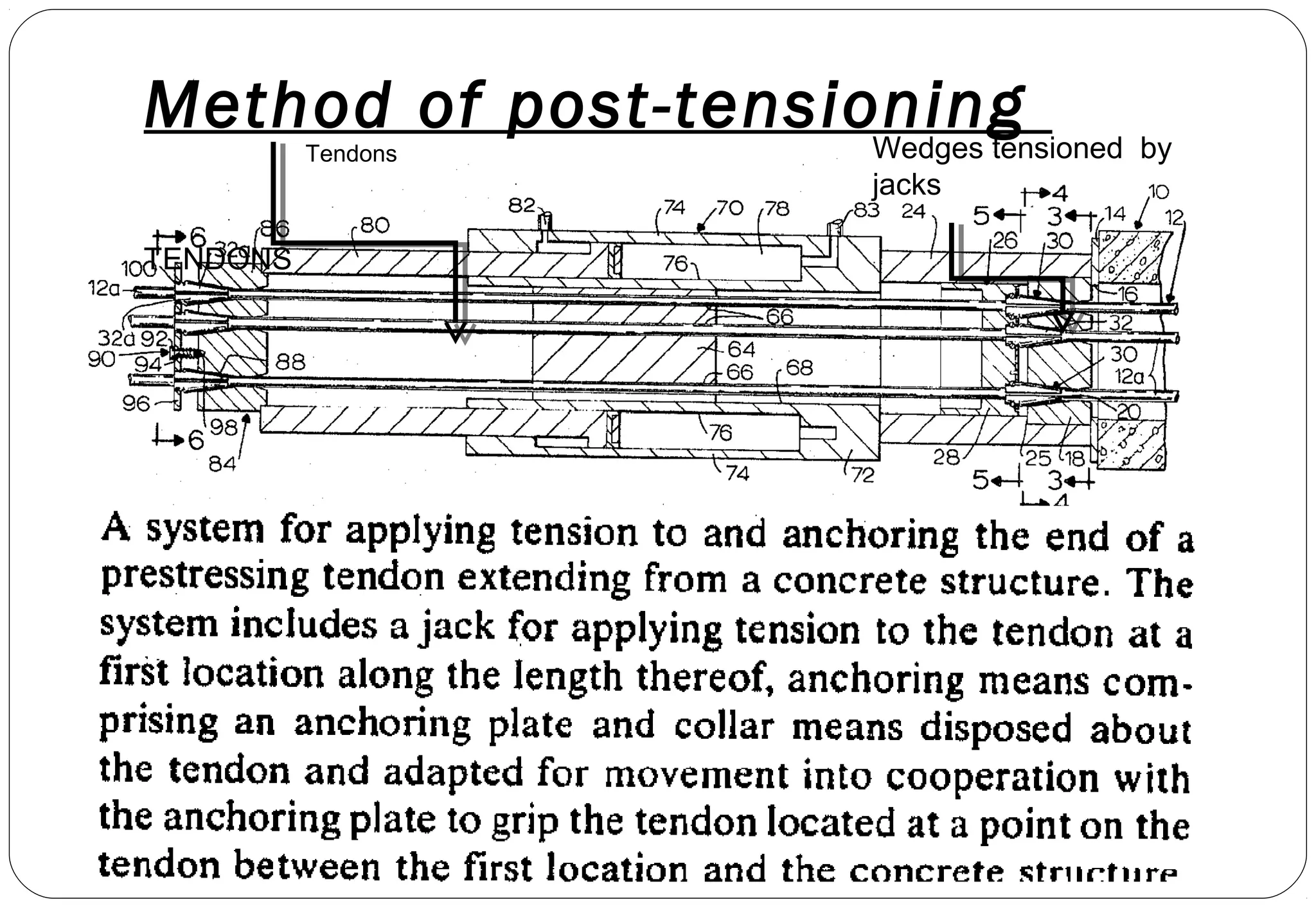 Method of post-tensioning
TENDONS
Wedges tensioned by
jacks
Tendons
 