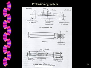 Introduction to design of prestressed concrete structures - Part 1 | PPT