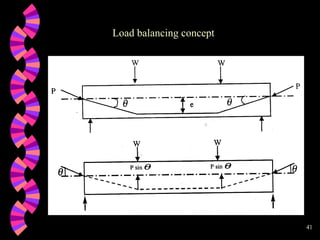 Introduction to design of prestressed concrete structures - Part 1 | PPT