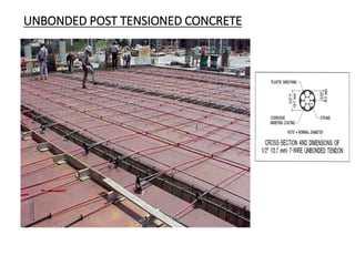 UNBONDED POST TENSIONED CONCRETE
 