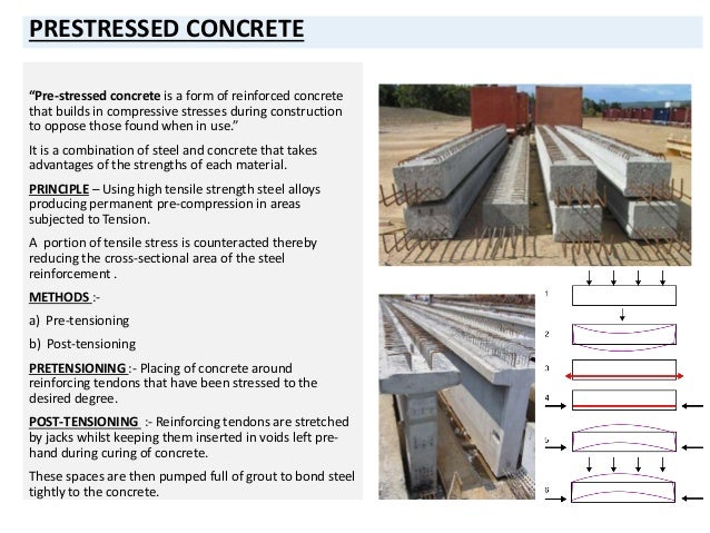 Prestressed concrete
