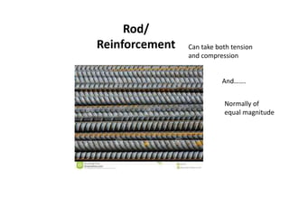 Prestressed_Concrete.pptx