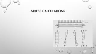 STRESS CALCULATIONS
 