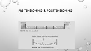 PRE TENSIONING & POSTTENSIONING
 