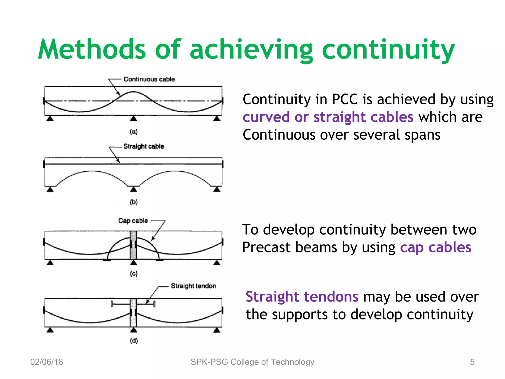 Methods of achieving continuity
02/06/18 SPK-PSG College of Technology 5
To develop continuity between two
Precast beams by using cap cables
Continuity in PCC is achieved by using
curved or straight cables which are
Continuous over several spans
Straight tendons may be used over
the supports to develop continuity
 