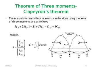 Theorem of Three moments-
Clapeyron’s theorem
• The analysis for secondary moments can be done using theorem
of three moments are as follows
Where,
02/06/18 SPK-PSG College of Technology 13
( ) BCABCBA SCCSMSMM +=+++ 12












=
BC
BC
AB
AB
L
I
L
I
S
∫=
L
Pexdx
L
C
0
2
6
 