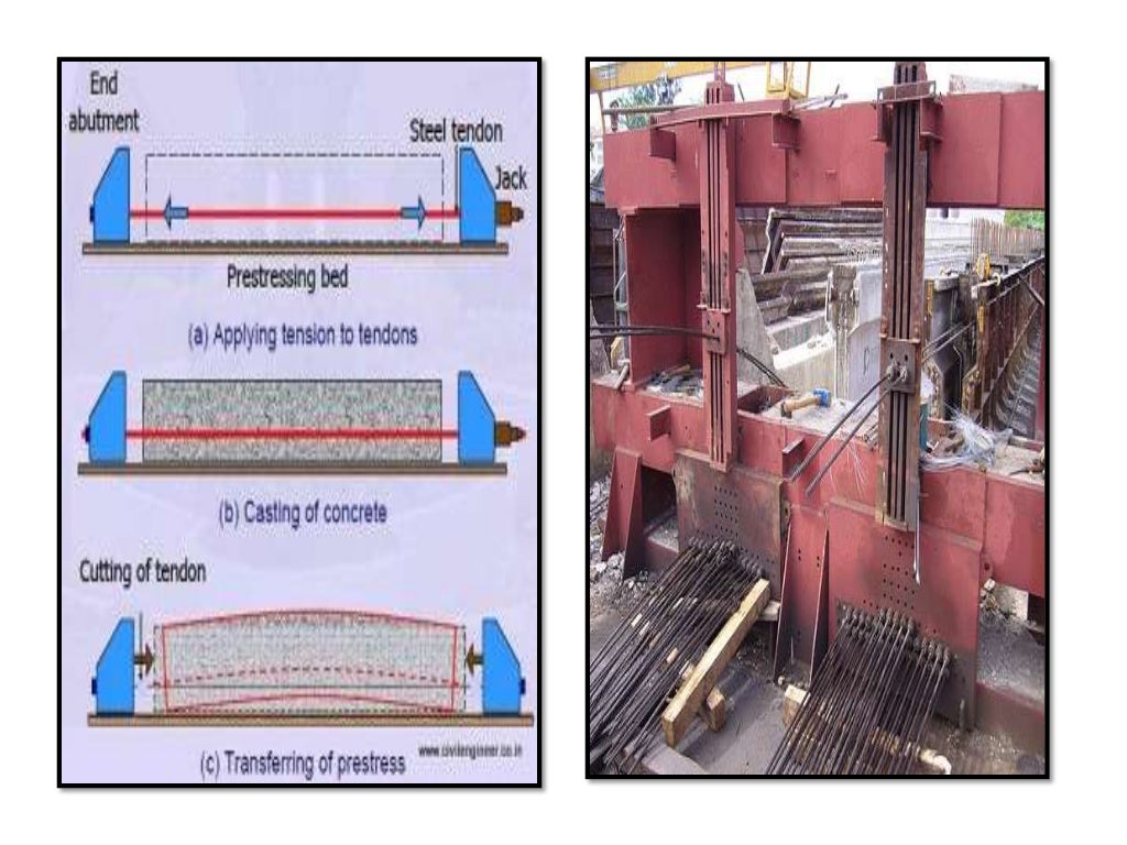 Prestressed concrete baru