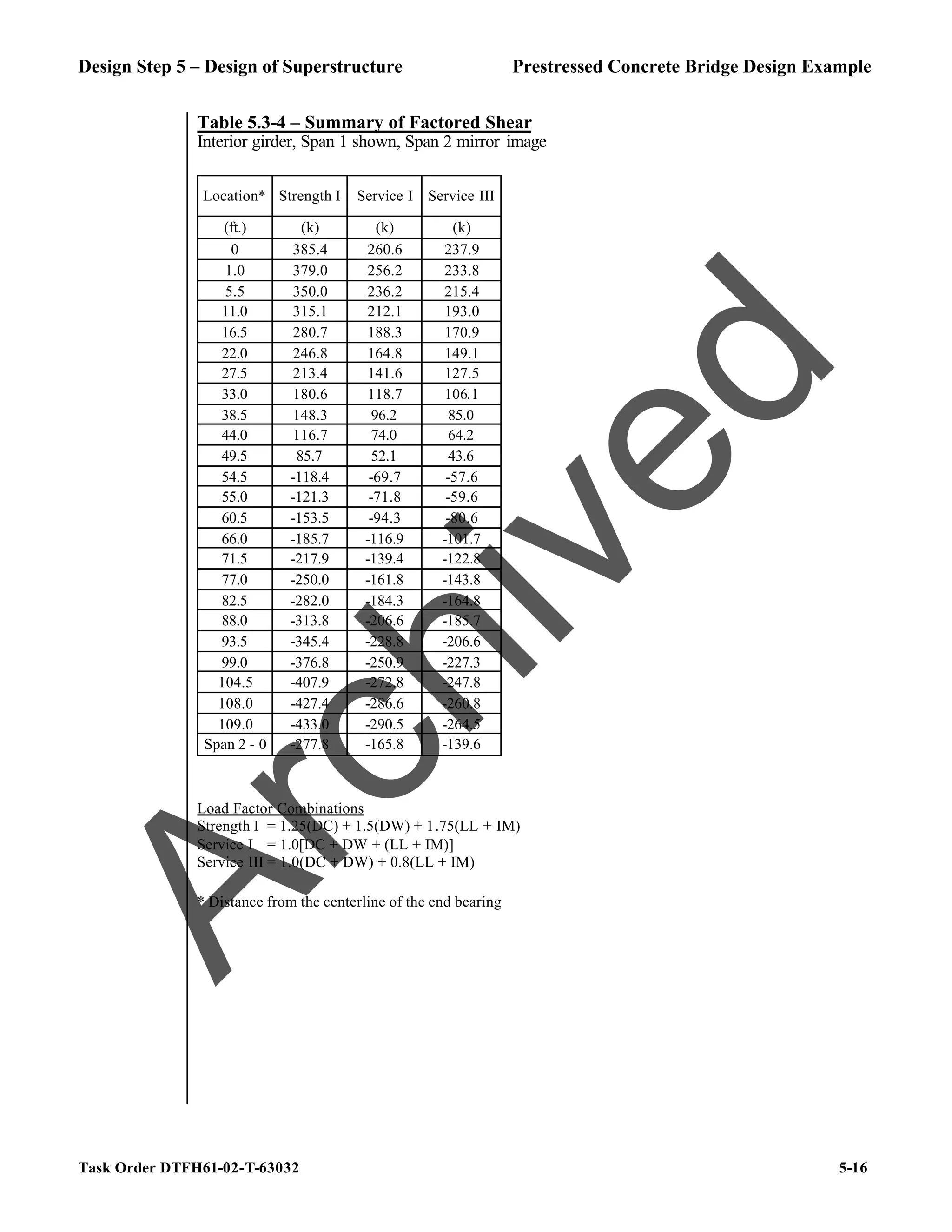 Design Step 5 – Design of Superstructure Prestressed Concrete Bridge Design Example
Task Order DTFH61-02-T-63032 5-16
Table 5.3-4 – Summary of Factored Shear
Interior girder, Span 1 shown, Span 2 mirror image
Location* Strength I Service I Service III
(ft.) (k) (k) (k)
0 385.4 260.6 237.9
1.0 379.0 256.2 233.8
5.5 350.0 236.2 215.4
11.0 315.1 212.1 193.0
16.5 280.7 188.3 170.9
22.0 246.8 164.8 149.1
27.5 213.4 141.6 127.5
33.0 180.6 118.7 106.1
38.5 148.3 96.2 85.0
44.0 116.7 74.0 64.2
49.5 85.7 52.1 43.6
54.5 -118.4 -69.7 -57.6
55.0 -121.3 -71.8 -59.6
60.5 -153.5 -94.3 -80.6
66.0 -185.7 -116.9 -101.7
71.5 -217.9 -139.4 -122.8
77.0 -250.0 -161.8 -143.8
82.5 -282.0 -184.3 -164.8
88.0 -313.8 -206.6 -185.7
93.5 -345.4 -228.8 -206.6
99.0 -376.8 -250.9 -227.3
104.5 -407.9 -272.8 -247.8
108.0 -427.4 -286.6 -260.8
109.0 -433.0 -290.5 -264.5
Span 2 - 0 -277.8 -165.8 -139.6
Load Factor Combinations
Strength I = 1.25(DC) + 1.5(DW) + 1.75(LL + IM)
Service I = 1.0[DC + DW + (LL + IM)]
Service III = 1.0(DC + DW) + 0.8(LL + IM)
* Distance from the centerline of the end bearing
A
r
c
h
i
v
e
d
 