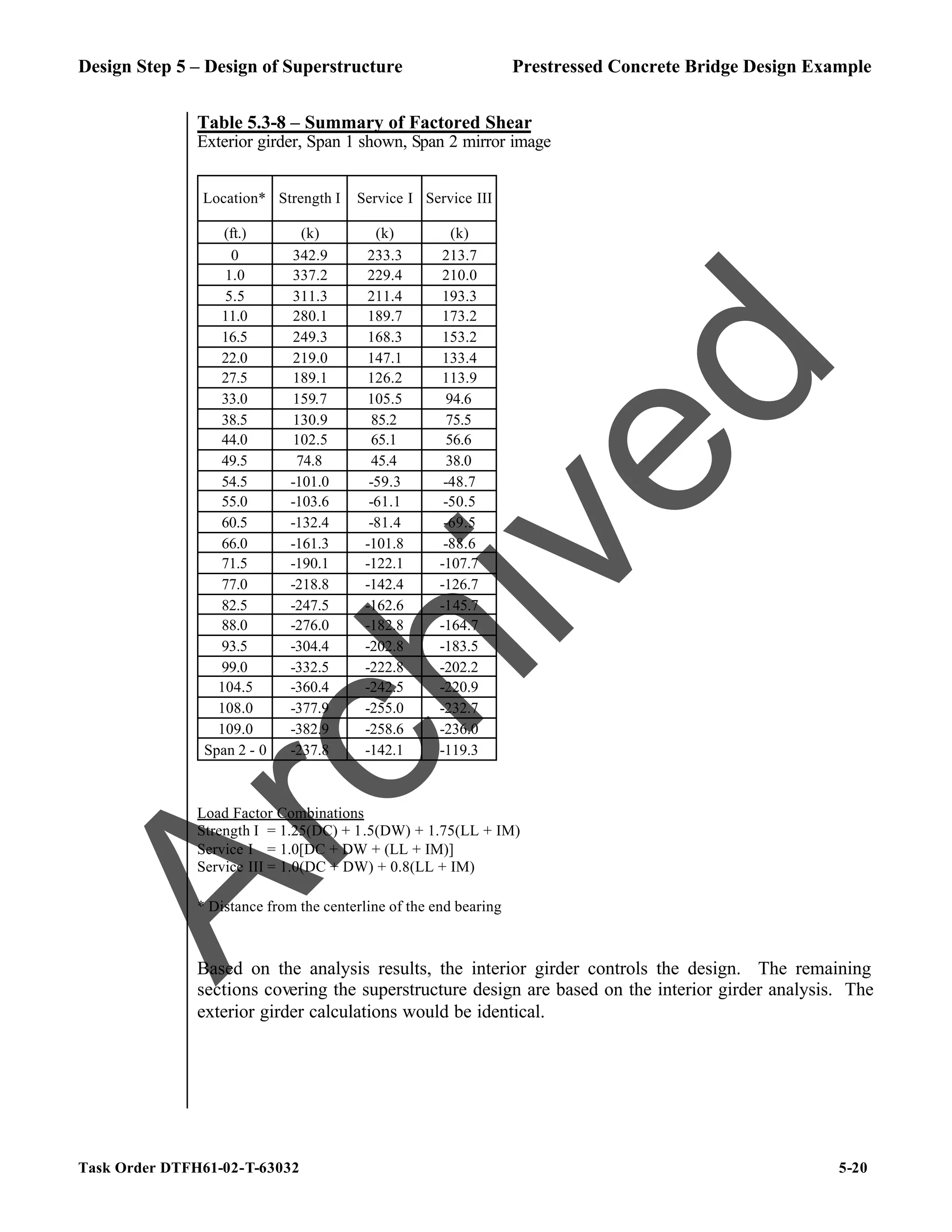 Design Step 5 – Design of Superstructure Prestressed Concrete Bridge Design Example
Task Order DTFH61-02-T-63032 5-20
Table 5.3-8 – Summary of Factored Shear
Exterior girder, Span 1 shown, Span 2 mirror image
Location* Strength I Service I Service III
(ft.) (k) (k) (k)
0 342.9 233.3 213.7
1.0 337.2 229.4 210.0
5.5 311.3 211.4 193.3
11.0 280.1 189.7 173.2
16.5 249.3 168.3 153.2
22.0 219.0 147.1 133.4
27.5 189.1 126.2 113.9
33.0 159.7 105.5 94.6
38.5 130.9 85.2 75.5
44.0 102.5 65.1 56.6
49.5 74.8 45.4 38.0
54.5 -101.0 -59.3 -48.7
55.0 -103.6 -61.1 -50.5
60.5 -132.4 -81.4 -69.5
66.0 -161.3 -101.8 -88.6
71.5 -190.1 -122.1 -107.7
77.0 -218.8 -142.4 -126.7
82.5 -247.5 -162.6 -145.7
88.0 -276.0 -182.8 -164.7
93.5 -304.4 -202.8 -183.5
99.0 -332.5 -222.8 -202.2
104.5 -360.4 -242.5 -220.9
108.0 -377.9 -255.0 -232.7
109.0 -382.9 -258.6 -236.0
Span 2 - 0 -237.8 -142.1 -119.3
Load Factor Combinations
Strength I = 1.25(DC) + 1.5(DW) + 1.75(LL + IM)
Service I = 1.0[DC + DW + (LL + IM)]
Service III = 1.0(DC + DW) + 0.8(LL + IM)
* Distance from the centerline of the end bearing
Based on the analysis results, the interior girder controls the design. The remaining
sections covering the superstructure design are based on the interior girder analysis. The
exterior girder calculations would be identical.
A
r
c
h
i
v
e
d
 
