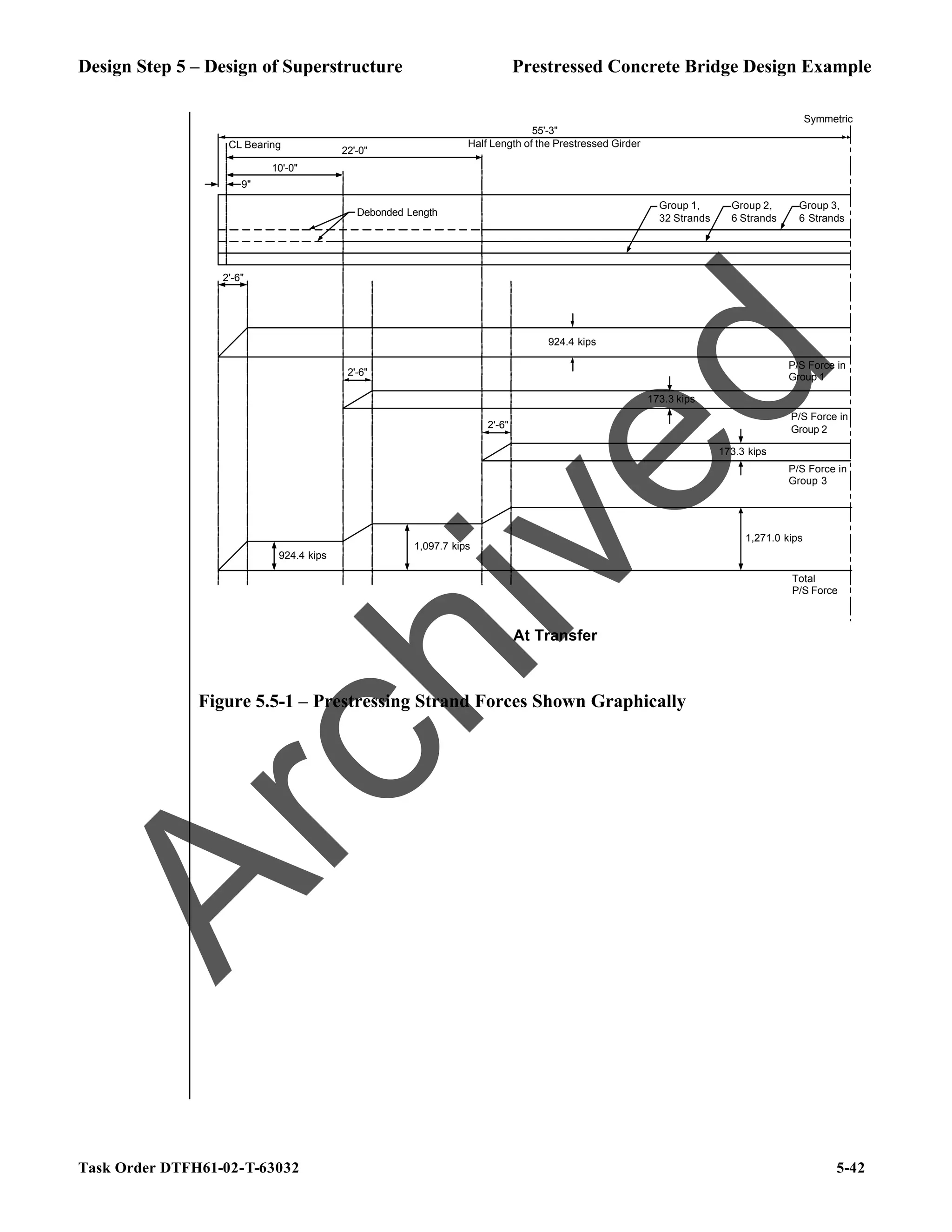Design Step 5 – Design of Superstructure Prestressed Concrete Bridge Design Example
Task Order DTFH61-02-T-63032 5-42
22'-0"
10'-0"
2'-6"
Debonded Length
Group 3,
6 Strands
Group 2,
6 Strands
Group 1,
32 Strands
2'-6"
2'-6"
P/S Force in
Group 1
P/S Force in
Group 2
P/S Force in
Group 3
924.4 kips
173.3 kips
173.3 kips
Total
P/S Force
924.4 kips
1,097.7 kips
1,271.0 kips
55'-3"
Symmetric
At Transfer
Half Length of the Prestressed Girder
CL Bearing
9"
Figure 5.5-1 – Prestressing Strand Forces Shown Graphically
A
r
c
h
i
v
e
d
 