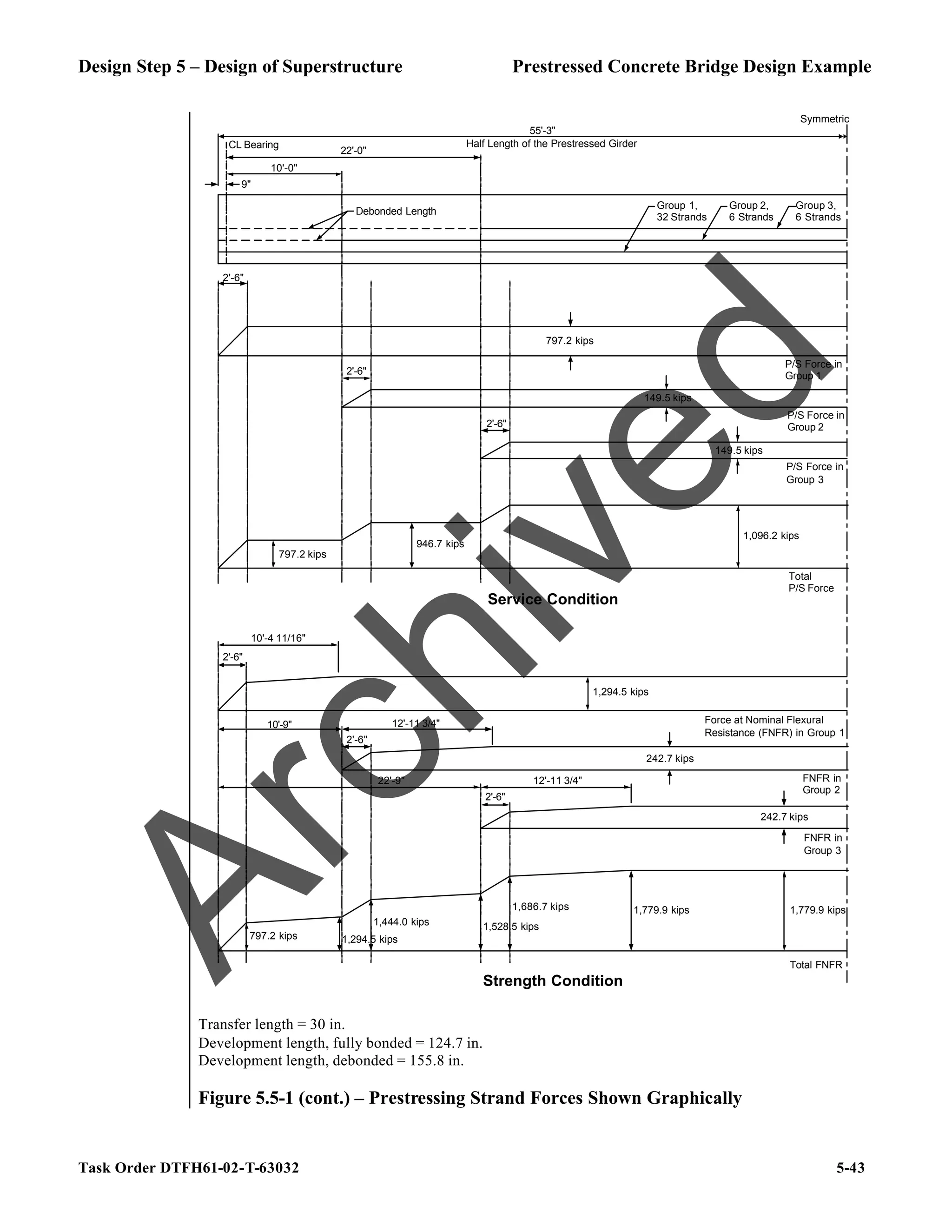 Design Step 5 – Design of Superstructure Prestressed Concrete Bridge Design Example
Task Order DTFH61-02-T-63032 5-43
22'-0"
10'-0"
2'-6"
Debonded Length
Group 3,
6 Strands
Group 2,
6 Strands
Group 1,
32 Strands
2'-6"
2'-6"
P/S Force in
Group 1
P/S Force in
Group 2
P/S Force in
Group 3
797.2 kips
149.5 kips
149.5 kips
Total
P/S Force
797.2 kips
946.7 kips
1,096.2 kips
10'-4 11/16"
2'-6"
55'-3"
Symmetric
Service Condition
12'-11 3/4"
12'-11 3/4"
2'-6"
2'-6"
FNFR in
Group 3
Strength Condition
Force at Nominal Flexural
Resistance (FNFR) in Group 1
FNFR in
Group 2
Total FNFR
1,294.5 kips
242.7 kips
242.7 kips
1,779.9 kips
1,294.5 kips
Half Length of the Prestressed Girder
CL Bearing
10'-9"
22'-9"
9"
797.2 kips
1,444.0 kips 1,528.5 kips
1,686.7 kips 1,779.9 kips
Transfer length = 30 in.
Development length, fully bonded = 124.7 in.
Development length, debonded = 155.8 in.
Figure 5.5-1 (cont.) – Prestressing Strand Forces Shown Graphically
A
r
c
h
i
v
e
d
 