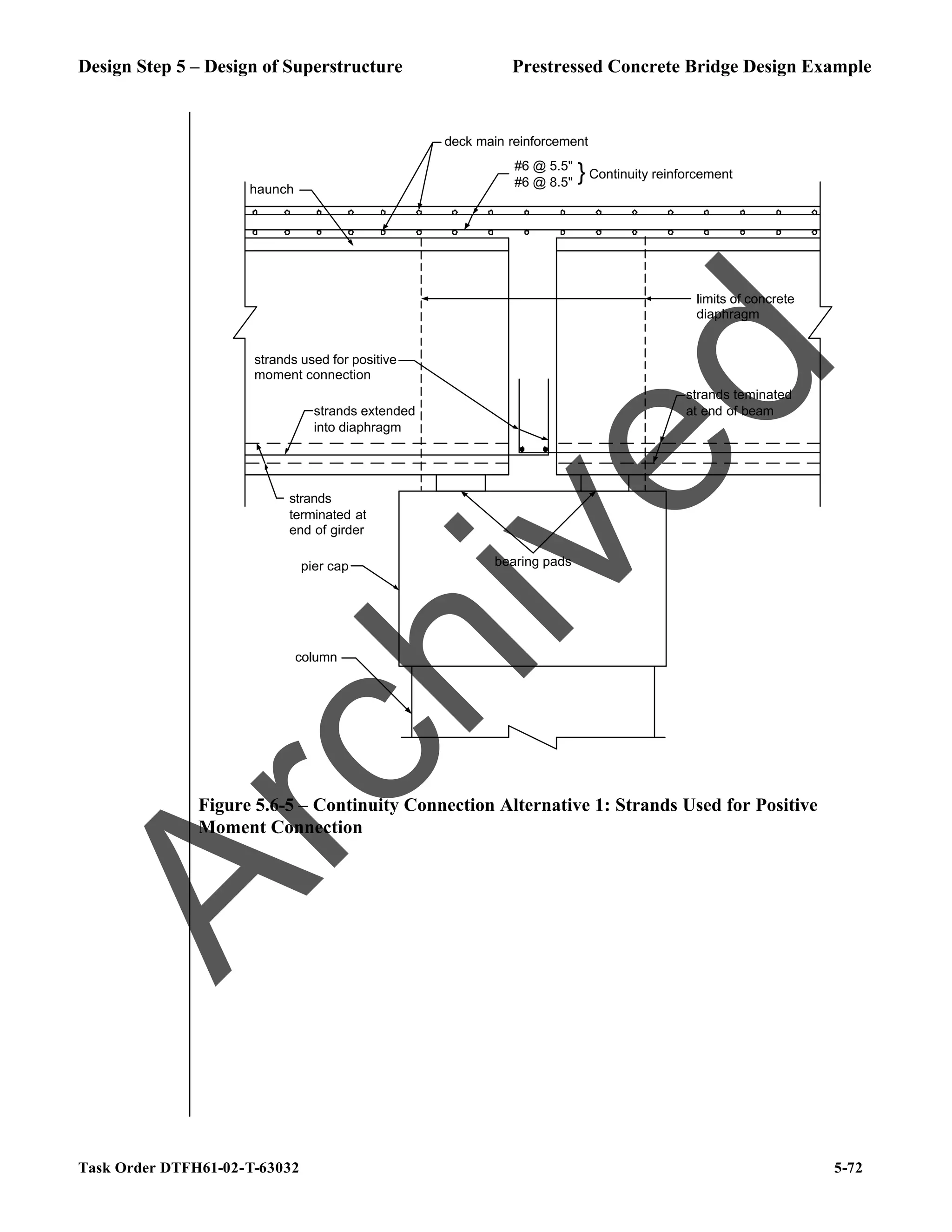 Design Step 5 – Design of Superstructure Prestressed Concrete Bridge Design Example
Task Order DTFH61-02-T-63032 5-72
strands teminated
at end of beam
strands used for positive
moment connection
bearing pads
pier cap
column
haunch
limits of concrete
diaphragm
strands
terminated at
end of girder
#6 @ 5.5"
#6 @ 8.5"
Continuity reinforcement
}
deck main reinforcement
strands extended
into diaphragm
Figure 5.6-5 – Continuity Connection Alternative 1: Strands Used for Positive
Moment Connection
A
r
c
h
i
v
e
d
 