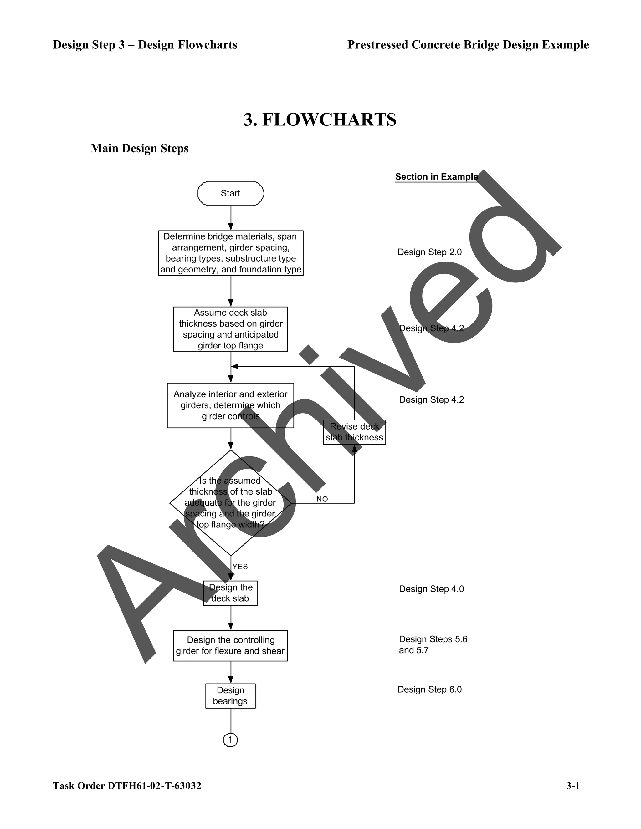 Design Step 3 – Design Flowcharts Prestressed Concrete Bridge Design Example
Task Order DTFH61-02-T-63032 3-1
3. FLOWCHARTS
Main Design Steps
Determine bridge materials, span
arrangement, girder spacing,
bearing types, substructure type
and geometry, and foundation type
Assume deck slab
thickness based on girder
spacing and anticipated
girder top flange
Analyze interior and exterior
girders, determine which
girder controls
Is the assumed
thickness of the slab
adequate for the girder
spacing and the girder
top flange width?
Revise deck
slab thickness
NO
YES
Design the
deck slab
Design the controlling
girder for flexure and shear
Design
bearings
Start
1
Section in Example
Design Step 2.0
Design Step 4.2
Design Step 4.2
Design Step 4.0
Design Steps 5.6
and 5.7
Design Step 6.0
A
r
c
h
i
v
e
d
 