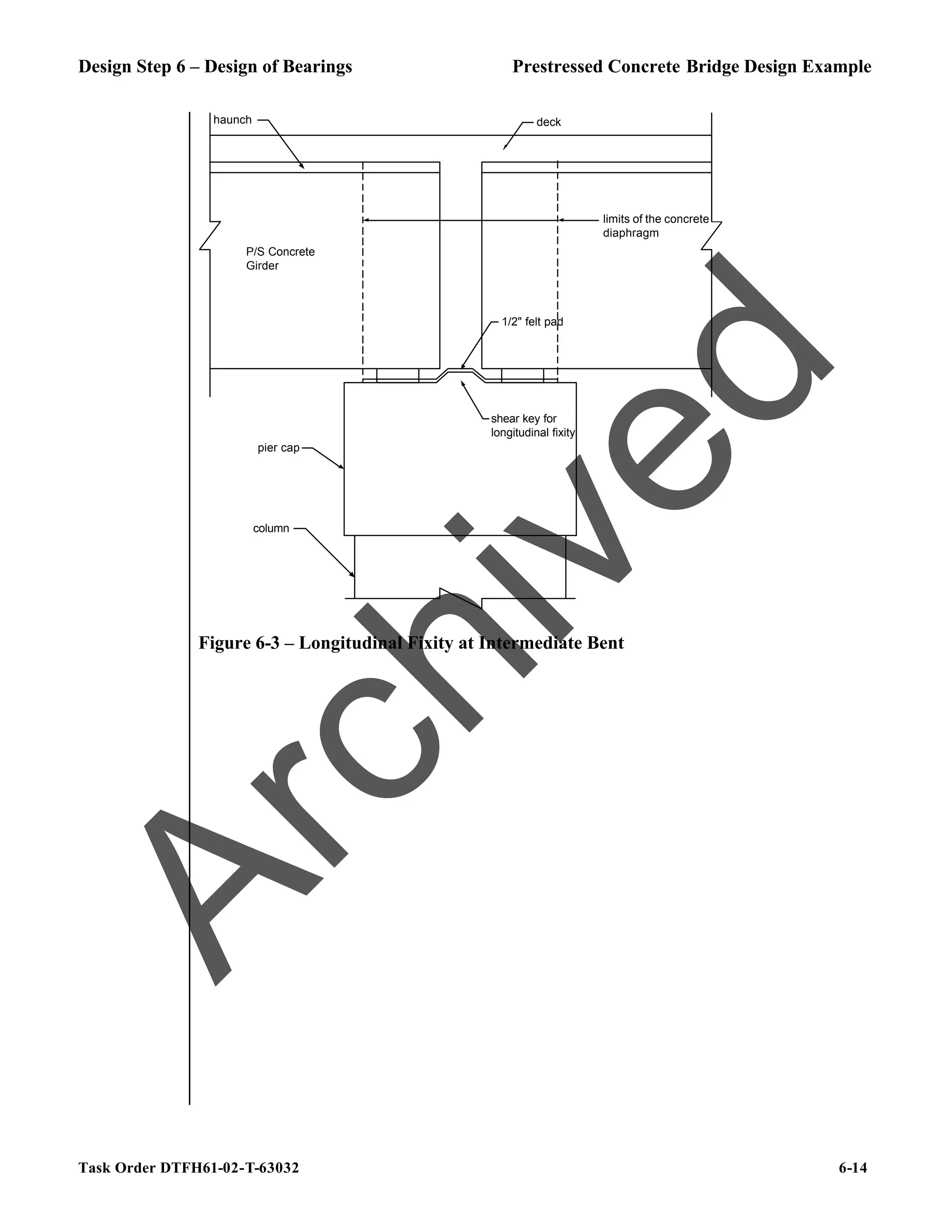 Design Step 6 – Design of Bearings Prestressed Concrete Bridge Design Example
Task Order DTFH61-02-T-63032 6-14
pier cap
column
haunch
limits of the concrete
diaphragm
shear key for
longitudinal fixity
1/2" felt pad
P/S Concrete
Girder
deck
Figure 6-3 – Longitudinal Fixity at Intermediate Bent
A
r
c
h
i
v
e
d
 
