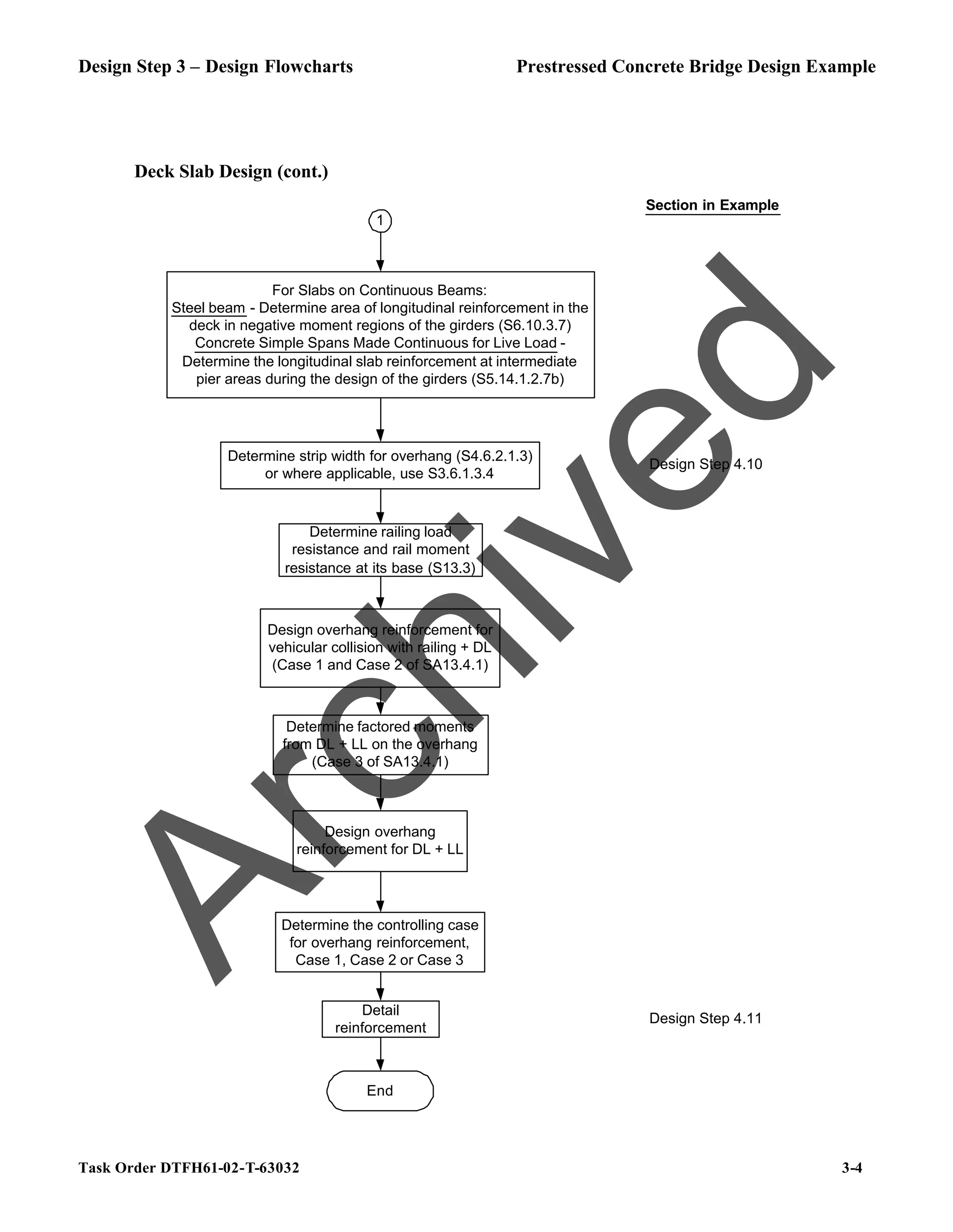 Design Step 3 – Design Flowcharts Prestressed Concrete Bridge Design Example
Task Order DTFH61-02-T-63032 3-4
Deck Slab Design (cont.)
Determine factored moments
from DL + LL on the overhang
(Case 3 of SA13.4.1)
Design overhang
reinforcement for DL + LL
Determine railing load
resistance and rail moment
resistance at its base (S13.3)
Design overhang reinforcement for
vehicular collision with railing + DL
(Case 1 and Case 2 of SA13.4.1)
Determine the controlling case
for overhang reinforcement,
Case 1, Case 2 or Case 3
Detail
reinforcement
For Slabs on Continuous Beams:
Steel beam - Determine area of longitudinal reinforcement in the
deck in negative moment regions of the girders (S6.10.3.7)
Concrete Simple Spans Made Continuous for Live Load -
Determine the longitudinal slab reinforcement at intermediate
pier areas during the design of the girders (S5.14.1.2.7b)
Determine strip width for overhang (S4.6.2.1.3)
or where applicable, use S3.6.1.3.4
1
End
Section in Example
Design Step 4.10
Design Step 4.11
A
r
c
h
i
v
e
d
 