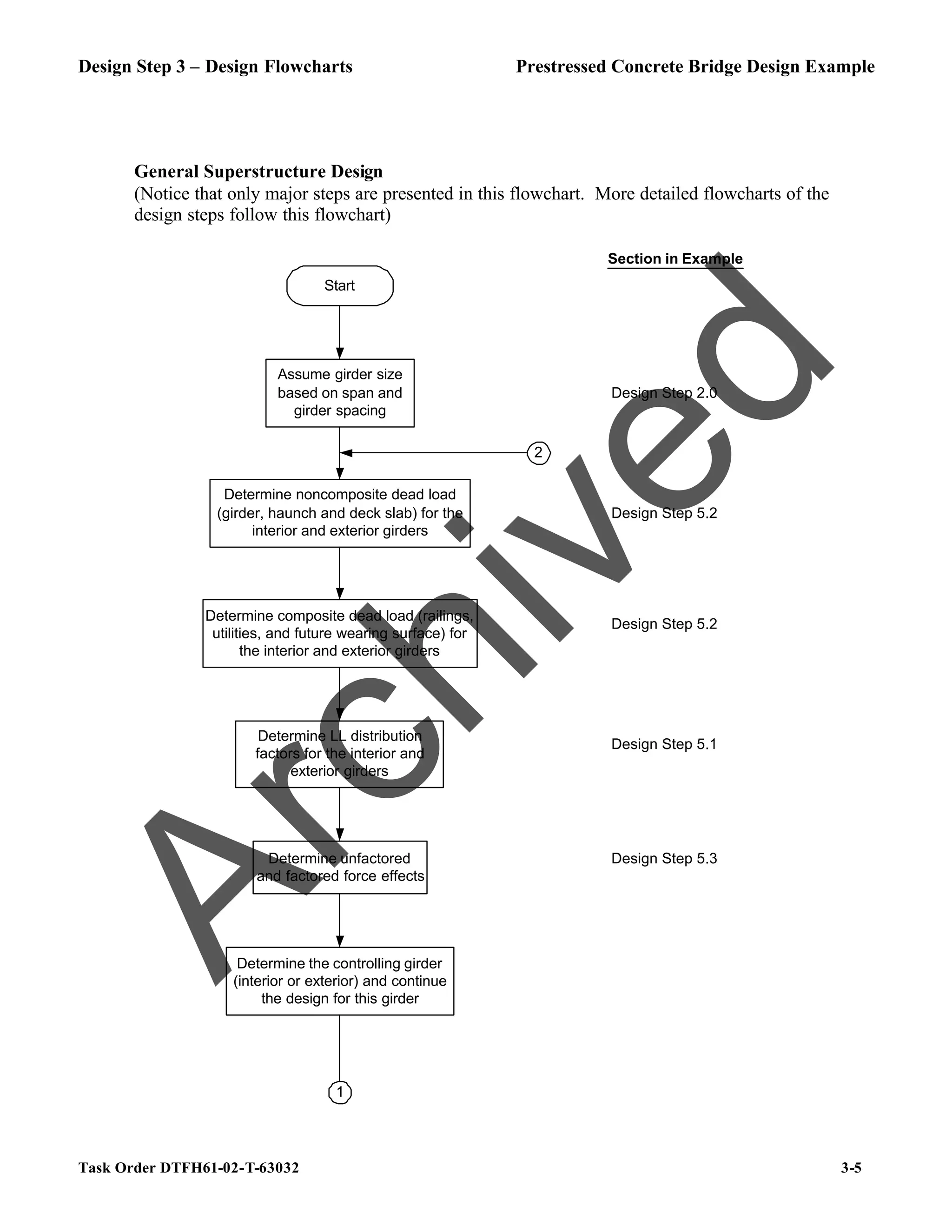 Prestressed Concrete Bridge Design Example.pdf