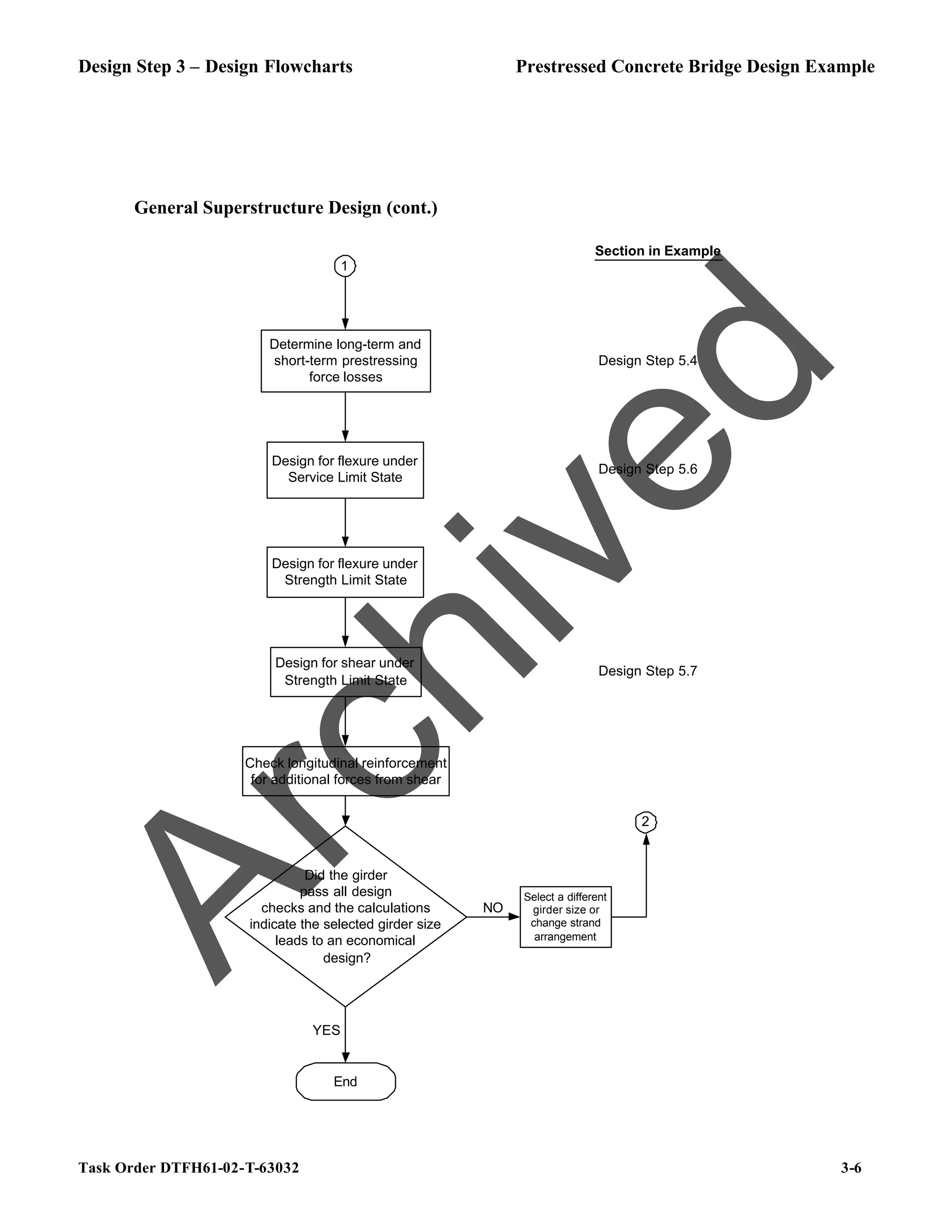 Design Step 3 – Design Flowcharts Prestressed Concrete Bridge Design Example
Task Order DTFH61-02-T-63032 3-6
General Superstructure Design (cont.)
Determine long-term and
short-term prestressing
force losses
Design for flexure under
Service Limit State
Design for flexure under
Strength Limit State
Design for shear under
Strength Limit State
Check longitudinal reinforcement
for additional forces from shear
Did the girder
pass all design
checks and the calculations
indicate the selected girder size
leads to an economical
design?
YES
NO
Select a different
girder size or
change strand
arrangement
2
End
1
Section in Example
Design Step 5.4
Design Step 5.6
Design Step 5.7
A
r
c
h
i
v
e
d
 