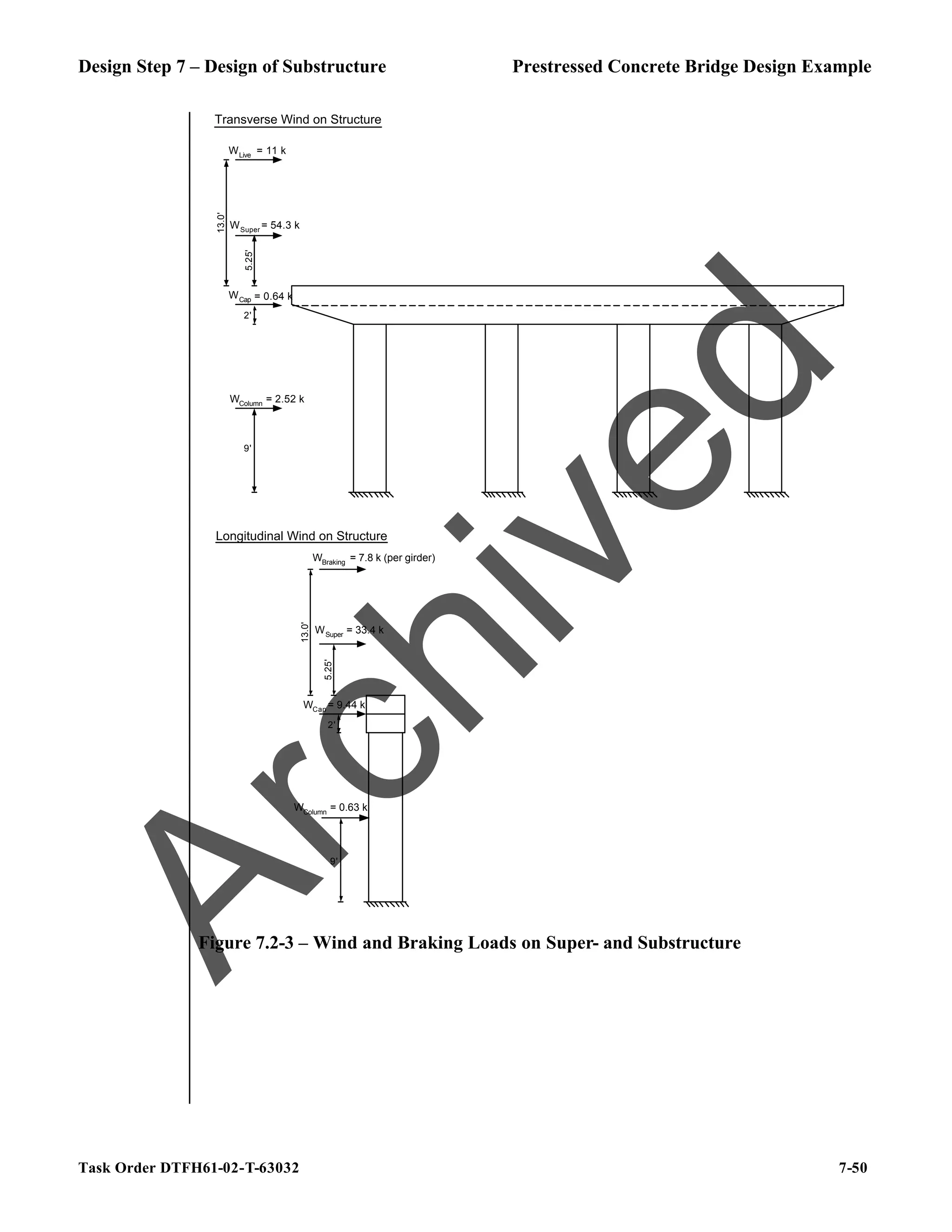 Design Step 7 – Design of Substructure Prestressed Concrete Bridge Design Example
Task Order DTFH61-02-T-63032 7-50
Transverse Wind on Structure
WColumn
WCap
WSuper
WLive
Longitudinal Wind on Structure
WColumn
WCap
WBraking
9'
13.0'
5.25'
9'
13.0'
5.25'
WSuper
= 11 k
= 54.3 k
= 0.64 k
= 2.52 k
= 7.8 k (per girder)
= 33.4 k
= 9.44 k
= 0.63 k
2'
2'
Figure 7.2-3 – Wind and Braking Loads on Super- and Substructure
A
r
c
h
i
v
e
d
 