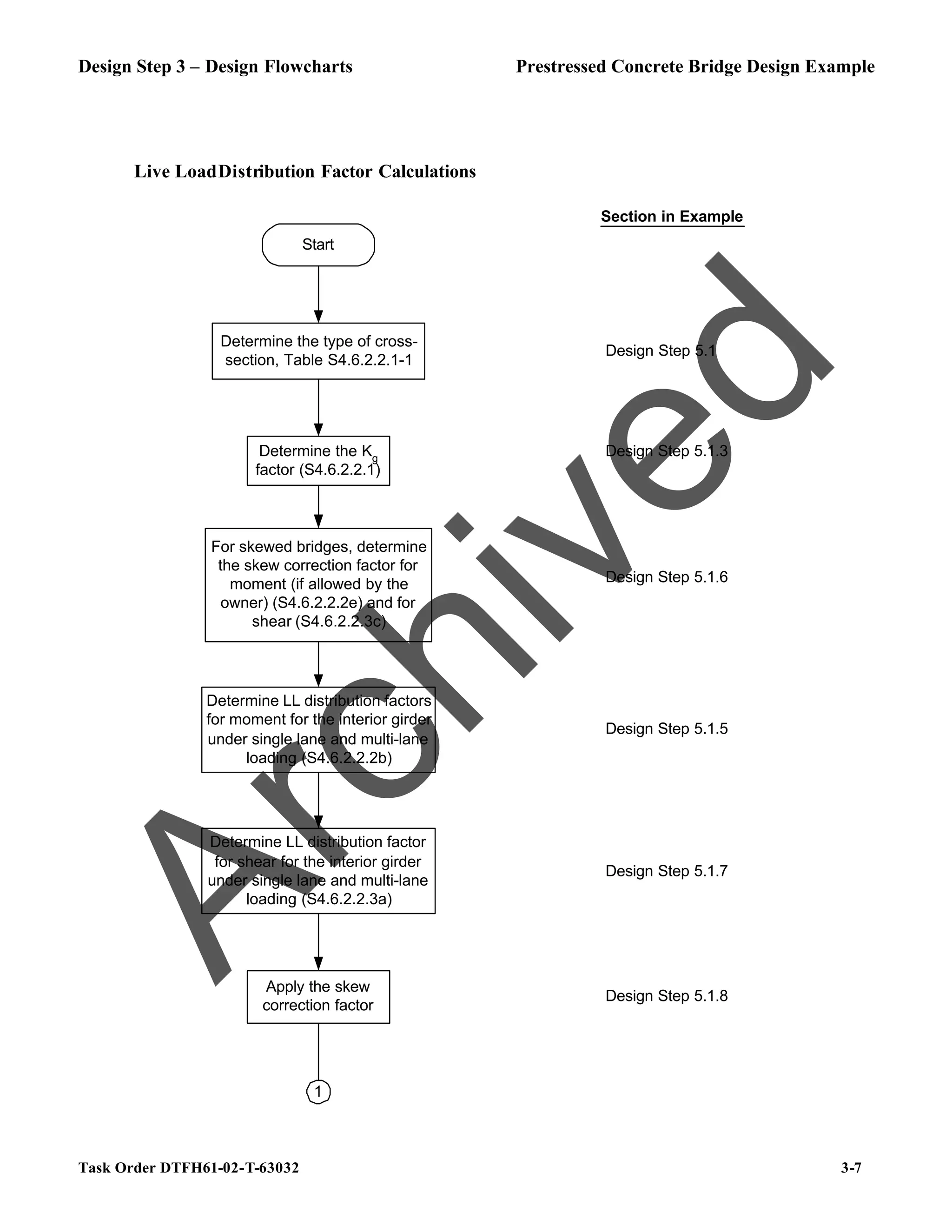 Design Step 3 – Design Flowcharts Prestressed Concrete Bridge Design Example
Task Order DTFH61-02-T-63032 3-7
Live LoadDistribution Factor Calculations
Determine the type of cross-
section, Table S4.6.2.2.1-1
Determine the Kg
factor (S4.6.2.2.1)
For skewed bridges, determine
the skew correction factor for
moment (if allowed by the
owner) (S4.6.2.2.2e) and for
shear (S4.6.2.2.3c)
Determine LL distribution factors
for moment for the interior girder
under single lane and multi-lane
loading (S4.6.2.2.2b)
Determine LL distribution factor
for shear for the interior girder
under single lane and multi-lane
loading (S4.6.2.2.3a)
Apply the skew
correction factor
Start
1
Section in Example
Design Step 5.1
Design Step 5.1.3
Design Step 5.1.6
Design Step 5.1.5
Design Step 5.1.7
Design Step 5.1.8
A
r
c
h
i
v
e
d
 