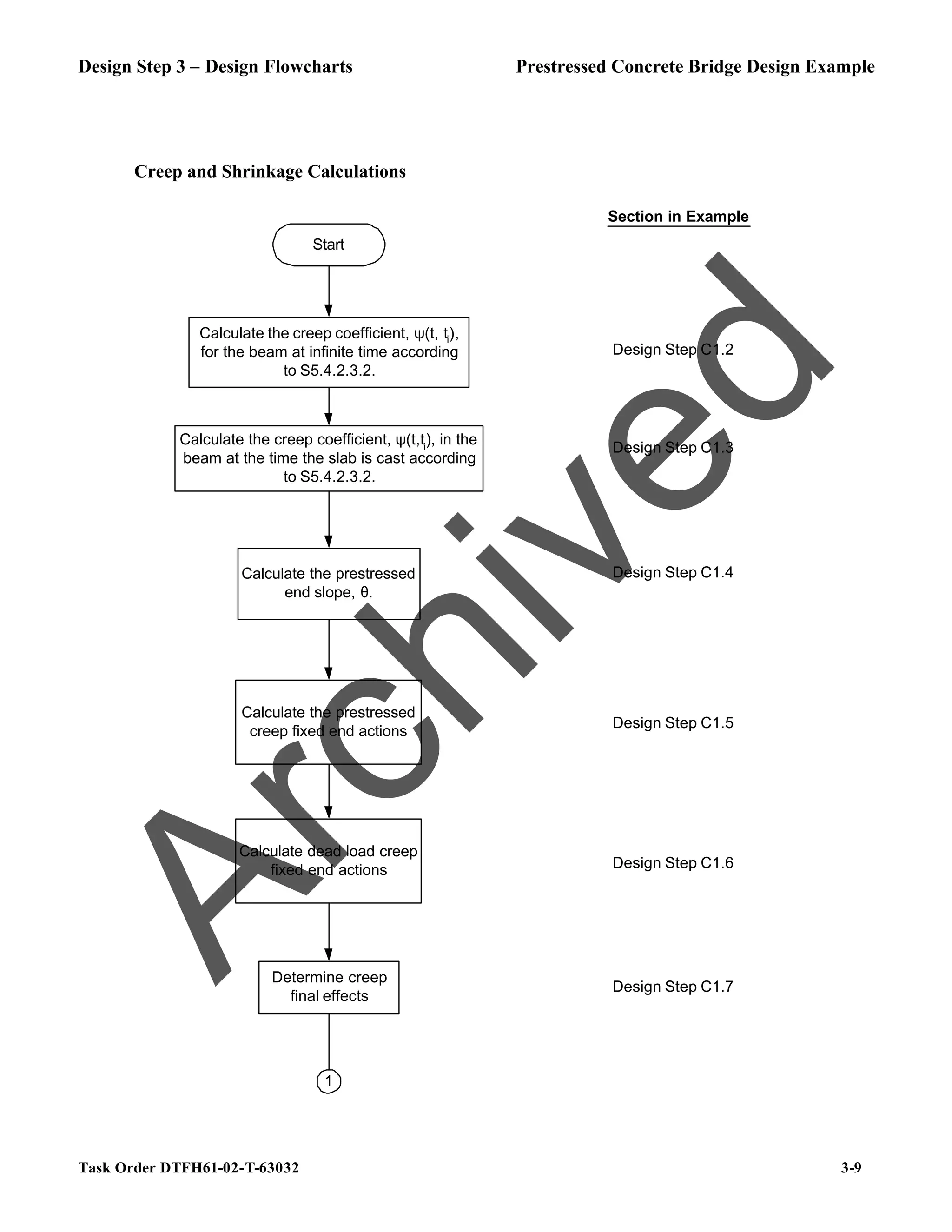 Design Step 3 – Design Flowcharts Prestressed Concrete Bridge Design Example
Task Order DTFH61-02-T-63032 3-9
Creep and Shrinkage Calculations
Calculate the creep coefficient, ψ(t, ti),
for the beam at infinite time according
to S5.4.2.3.2.
Calculate the creep coefficient, ψ(t,ti
), in the
beam at the time the slab is cast according
to S5.4.2.3.2.
Calculate the prestressed
end slope, θ.
Calculate the prestressed
creep fixed end actions
Calculate dead load creep
fixed end actions
Determine creep
final effects
Start
1
Section in Example
Design Step C1.2
Design Step C1.3
Design Step C1.4
Design Step C1.5
Design Step C1.6
Design Step C1.7
A
r
c
h
i
v
e
d
 