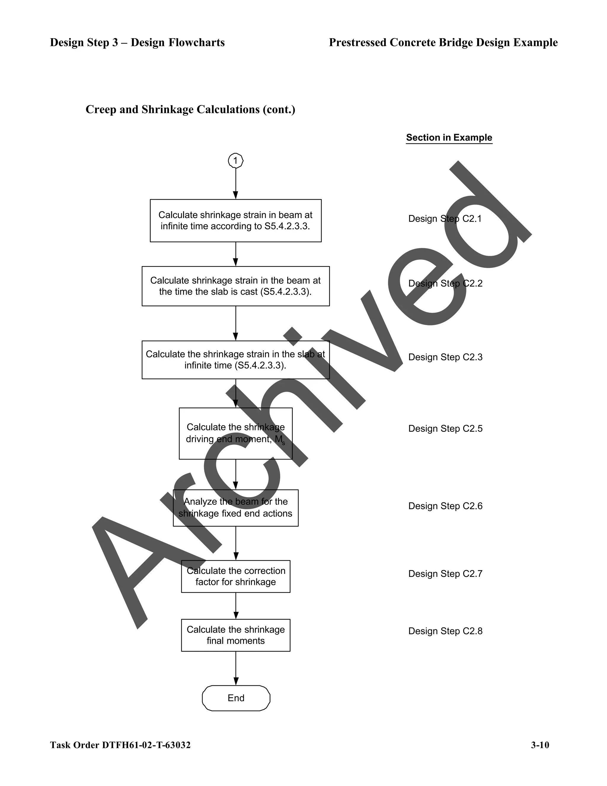 Design Step 3 – Design Flowcharts Prestressed Concrete Bridge Design Example
Task Order DTFH61-02-T-63032 3-10
Creep and Shrinkage Calculations (cont.)
Calculate shrinkage strain in beam at
infinite time according to S5.4.2.3.3.
Calculate shrinkage strain in the beam at
the time the slab is cast (S5.4.2.3.3).
Calculate the shrinkage strain in the slab at
infinite time (S5.4.2.3.3).
Calculate the shrinkage
driving end moment, Ms
Analyze the beam for the
shrinkage fixed end actions
Calculate the correction
factor for shrinkage
Section in Example
Design Step C2.1
1
Calculate the shrinkage
final moments
End
Design Step C2.2
Design Step C2.3
Design Step C2.5
Design Step C2.6
Design Step C2.7
Design Step C2.8
A
r
c
h
i
v
e
d
 
