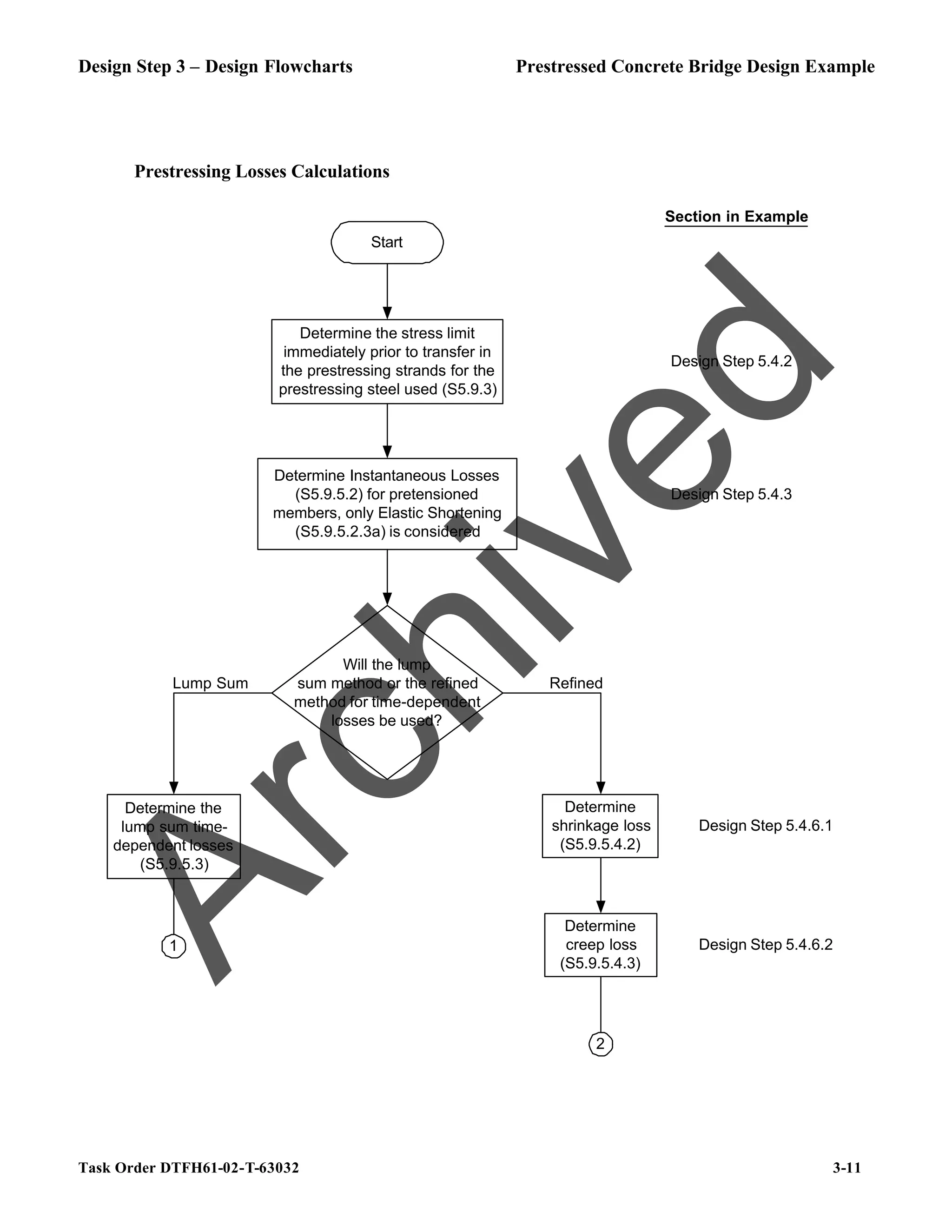 Design Step 3 – Design Flowcharts Prestressed Concrete Bridge Design Example
Task Order DTFH61-02-T-63032 3-11
Prestressing Losses Calculations
Determine the stress limit
immediately prior to transfer in
the prestressing strands for the
prestressing steel used (S5.9.3)
Determine Instantaneous Losses
(S5.9.5.2) for pretensioned
members, only Elastic Shortening
(S5.9.5.2.3a) is considered
Determine the
lump sum time-
dependent losses
(S5.9.5.3)
Will the lump
sum method or the refined
method for time-dependent
losses be used?
Lump Sum
Determine
shrinkage loss
(S5.9.5.4.2)
Refined
Determine
creep loss
(S5.9.5.4.3)
2
1
Start
Section in Example
Design Step 5.4.2
Design Step 5.4.3
Design Step 5.4.6.1
Design Step 5.4.6.2
A
r
c
h
i
v
e
d
 