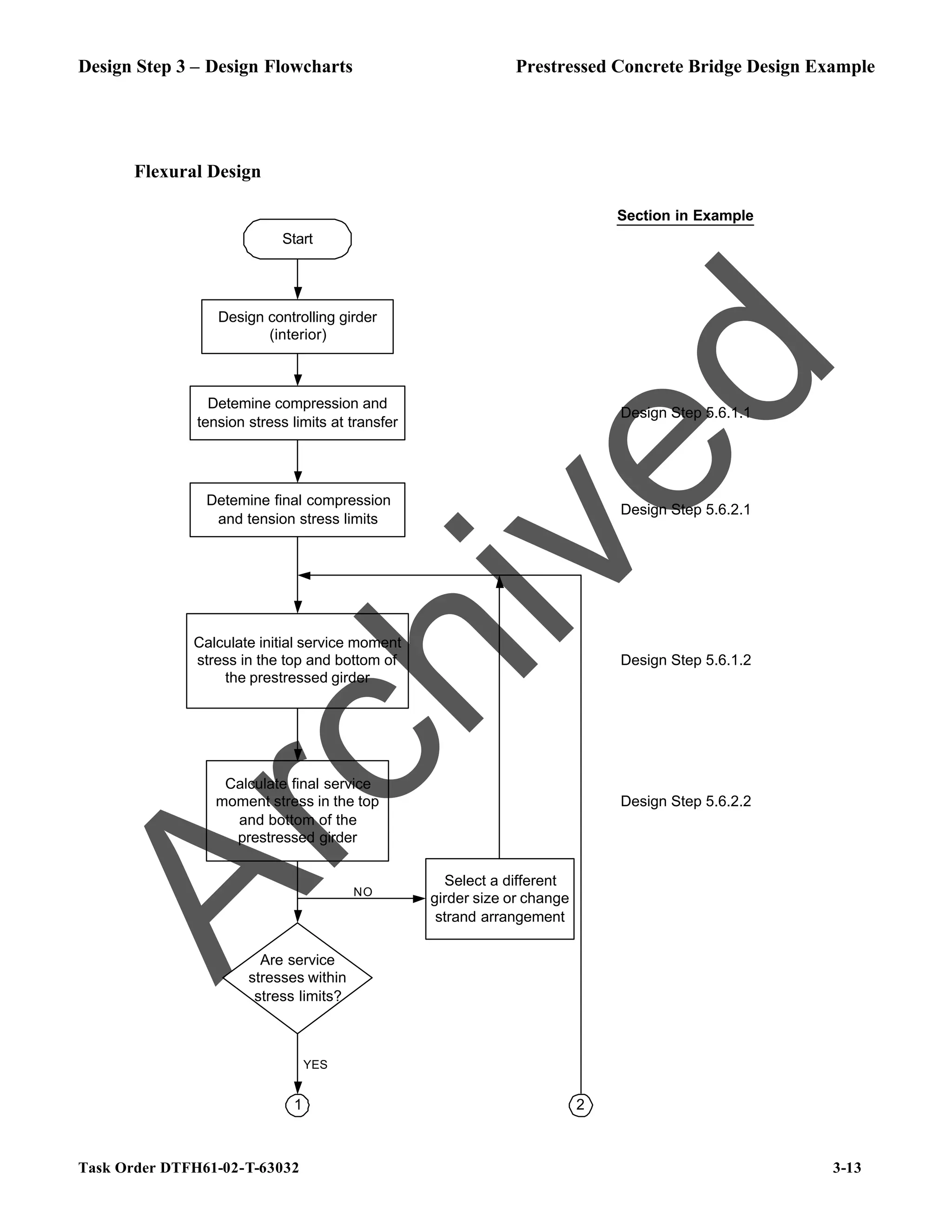 Design Step 3 – Design Flowcharts Prestressed Concrete Bridge Design Example
Task Order DTFH61-02-T-63032 3-13
Flexural Design
Design controlling girder
(interior)
Calculate initial service moment
stress in the top and bottom of
the prestressed girder
Calculate final service
moment stress in the top
and bottom of the
prestressed girder
Start
Section in Example
Detemine compression and
tension stress limits at transfer
Design Step 5.6.1.1
Detemine final compression
and tension stress limits
Design Step 5.6.2.1
Design Step 5.6.1.2
Design Step 5.6.2.2
2
1
Are service
stresses within
stress limits?
YES
Select a different
girder size or change
strand arrangement
NO
A
r
c
h
i
v
e
d
 