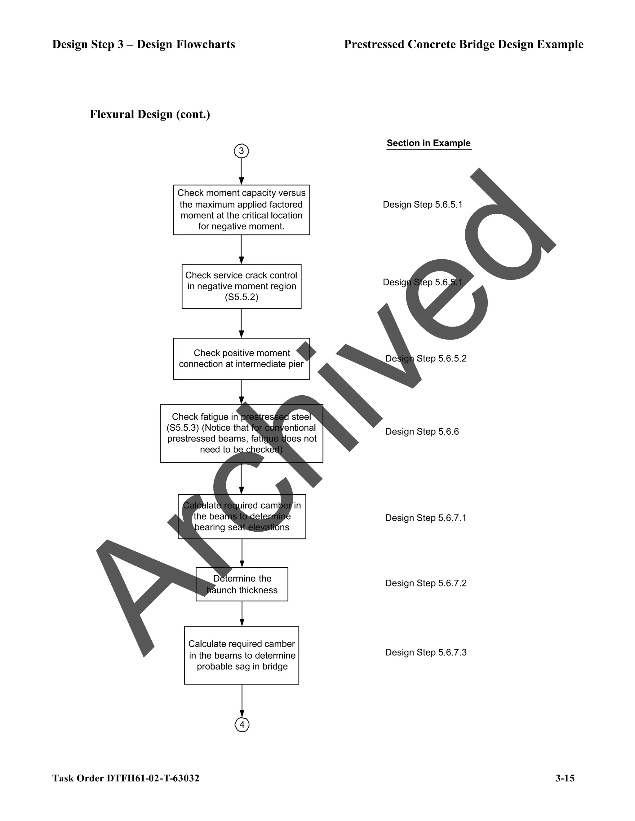 Design Step 3 – Design Flowcharts Prestressed Concrete Bridge Design Example
Task Order DTFH61-02-T-63032 3-15
Flexural Design (cont.)
3
Calculate required camber
in the beams to determine
probable sag in bridge
Check positive moment
connection at intermediate pier
Check service crack control
in negative moment region
(S5.5.2)
Design Step 5.6.5.2
Section in Example
Check fatigue in prestressed steel
(S5.5.3) (Notice that for conventional
prestressed beams, fatigue does not
need to be checked)
Design Step 5.6.6
Calculate required camber in
the beams to determine
bearing seat elevations
Design Step 5.6.7.1
Determine the
haunch thickness
4
Design Step 5.6.7.2
Design Step 5.6.7.3
Check moment capacity versus
the maximum applied factored
moment at the critical location
for negative moment.
Design Step 5.6.5.1
Design Step 5.6.5.1
A
r
c
h
i
v
e
d
 
