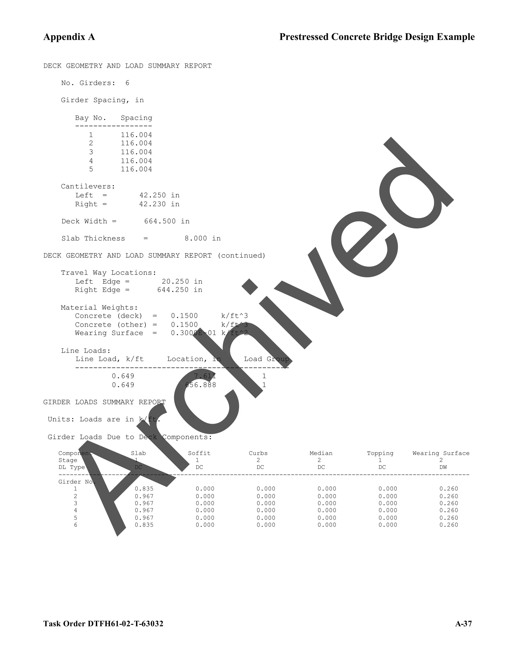 Appendix A Prestressed Concrete Bridge Design Example
Task Order DTFH61-02-T-63032 A-37
DECK GEOMETRY AND LOAD SUMMARY REPORT
No. Girders: 6
Girder Spacing, in
Bay No. Spacing
-----------------
1 116.004
2 116.004
3 116.004
4 116.004
5 116.004
Cantilevers:
Left = 42.250 in
Right = 42.230 in
Deck Width = 664.500 in
Slab Thickness = 8.000 in
DECK GEOMETRY AND LOAD SUMMARY REPORT (continued)
Travel Way Locations:
Left Edge = 20.250 in
Right Edge = 644.250 in
Material Weights:
Concrete (deck) = 0.1500 k/ft^3
Concrete (other) = 0.1500 k/ft^3
Wearing Surface = 0.3000E-01 k/ft^2
Line Loads:
Line Load, k/ft Location, in Load Group
-----------------------------------------------
0.649 7.611 1
0.649 656.888 1
GIRDER LOADS SUMMARY REPORT
Units: Loads are in k/ft.
Girder Loads Due to Deck Components:
Component Slab Soffit Curbs Median Topping Wearing Surface
Stage 1 1 2 2 1 2
DL Type DC DC DC DC DC DW
------------------------------------------------------------------------------------------------------------
Girder No.
1 0.835 0.000 0.000 0.000 0.000 0.260
2 0.967 0.000 0.000 0.000 0.000 0.260
3 0.967 0.000 0.000 0.000 0.000 0.260
4 0.967 0.000 0.000 0.000 0.000 0.260
5 0.967 0.000 0.000 0.000 0.000 0.260
6 0.835 0.000 0.000 0.000 0.000 0.260
A
r
c
h
i
v
e
d
 