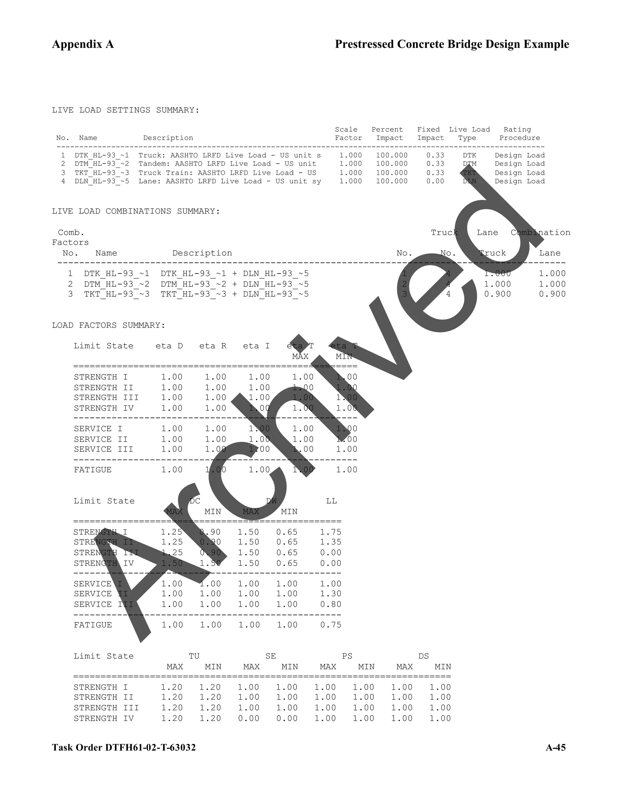 Appendix A Prestressed Concrete Bridge Design Example
Task Order DTFH61-02-T-63032 A-45
LIVE LOAD SETTINGS SUMMARY:
Scale Percent Fixed Live Load Rating
No. Name Description Factor Impact Impact Type Procedure
-----------------------------------------------------------------------------------------------------------
1 DTK_HL-93_~1 Truck: AASHTO LRFD Live Load - US unit s 1.000 100.000 0.33 DTK Design Load
2 DTM_HL-93_~2 Tandem: AASHTO LRFD Live Load - US unit 1.000 100.000 0.33 DTM Design Load
3 TKT_HL-93_~3 Truck Train: AASHTO LRFD Live Load - US 1.000 100.000 0.33 TKT Design Load
4 DLN_HL-93_~5 Lane: AASHTO LRFD Live Load - US unit sy 1.000 100.000 0.00 DLN Design Load
LIVE LOAD COMBINATIONS SUMMARY:
Comb. Truck Lane Combination
Factors
No. Name Description No. No. Truck Lane
---------------------------------------------------------------------------------------------
1 DTK_HL-93_~1 DTK_HL-93_~1 + DLN_HL-93_~5 1 4 1.000 1.000
2 DTM_HL-93_~2 DTM_HL-93_~2 + DLN_HL-93_~5 2 4 1.000 1.000
3 TKT_HL-93_~3 TKT_HL-93_~3 + DLN_HL-93_~5 3 4 0.900 0.900
LOAD FACTORS SUMMARY:
Limit State eta D eta R eta I eta T eta T
MAX MIN
====================================================
STRENGTH I 1.00 1.00 1.00 1.00 1.00
STRENGTH II 1.00 1.00 1.00 1.00 1.00
STRENGTH III 1.00 1.00 1.00 1.00 1.00
STRENGTH IV 1.00 1.00 1.00 1.00 1.00
----------------------------------------------------
SERVICE I 1.00 1.00 1.00 1.00 1.00
SERVICE II 1.00 1.00 1.00 1.00 1.00
SERVICE III 1.00 1.00 1.00 1.00 1.00
----------------------------------------------------
FATIGUE 1.00 1.00 1.00 1.00 1.00
Limit State DC DW LL
MAX MIN MAX MIN
=================================================
STRENGTH I 1.25 0.90 1.50 0.65 1.75
STRENGTH II 1.25 0.90 1.50 0.65 1.35
STRENGTH III 1.25 0.90 1.50 0.65 0.00
STRENGTH IV 1.50 1.50 1.50 0.65 0.00
-------------------------------------------------
SERVICE I 1.00 1.00 1.00 1.00 1.00
SERVICE II 1.00 1.00 1.00 1.00 1.30
SERVICE III 1.00 1.00 1.00 1.00 0.80
-------------------------------------------------
FATIGUE 1.00 1.00 1.00 1.00 0.75
Limit State TU SE PS DS
MAX MIN MAX MIN MAX MIN MAX MIN
=====================================================================
STRENGTH I 1.20 1.20 1.00 1.00 1.00 1.00 1.00 1.00
STRENGTH II 1.20 1.20 1.00 1.00 1.00 1.00 1.00 1.00
STRENGTH III 1.20 1.20 1.00 1.00 1.00 1.00 1.00 1.00
STRENGTH IV 1.20 1.20 0.00 0.00 1.00 1.00 1.00 1.00
A
r
c
h
i
v
e
d
 