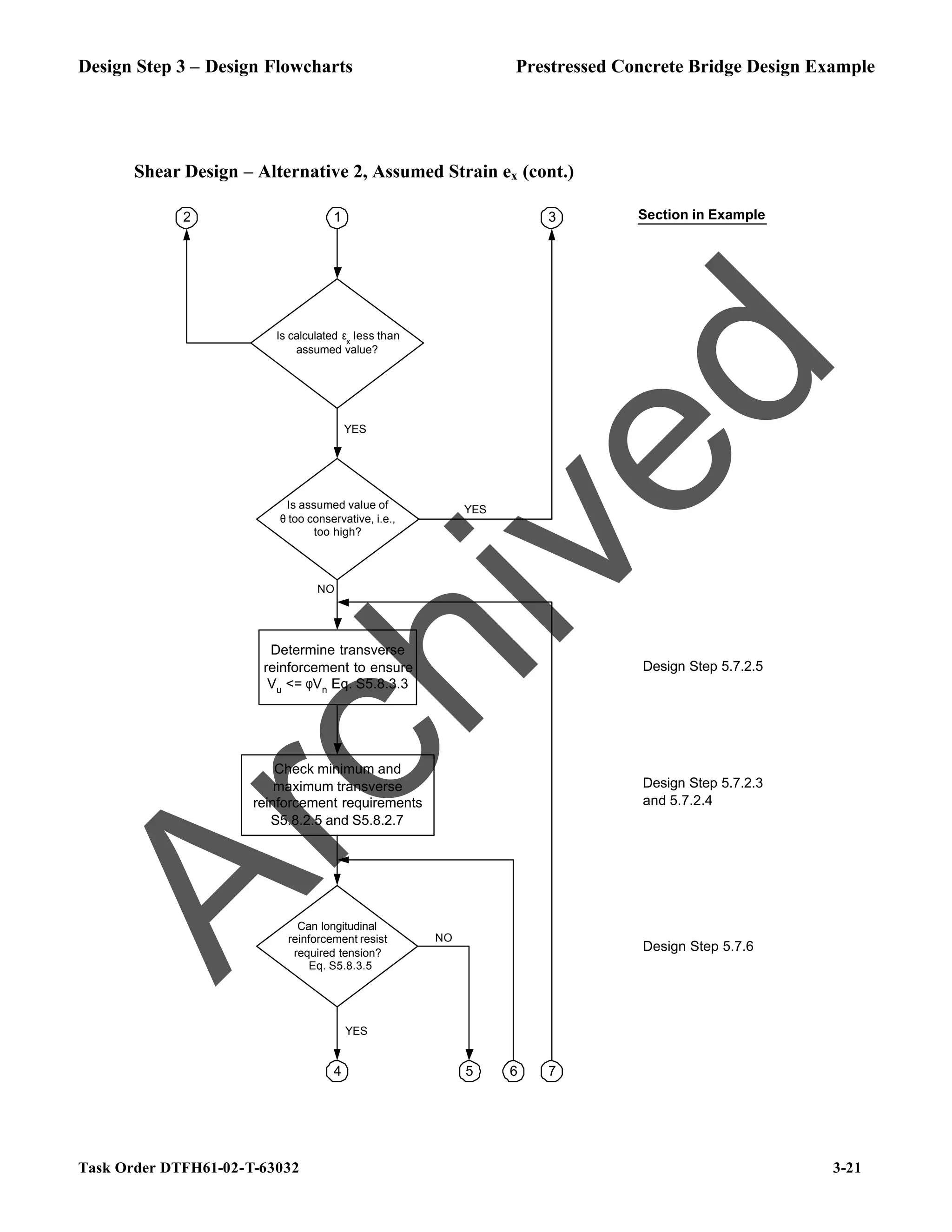 Design Step 3 – Design Flowcharts Prestressed Concrete Bridge Design Example
Task Order DTFH61-02-T-63032 3-21
Shear Design – Alternative 2, Assumed Strain ex (cont.)
Design Step 5.7.2.5
Section in Example
1
Is calculated εx
less than
assumed value?
3
YES
Is assumed value of
θ too conservative, i.e.,
too high?
YES
NO
Determine transverse
reinforcement to ensure
Vu <= φVn Eq. S5.8.3.3
Check minimum and
maximum transverse
reinforcement requirements
S5.8.2.5 and S5.8.2.7
Can longitudinal
reinforcement resist
required tension?
Eq. S5.8.3.5
4 6 7
YES
NO
5
2
Design Step 5.7.2.3
and 5.7.2.4
Design Step 5.7.6
A
r
c
h
i
v
e
d
 