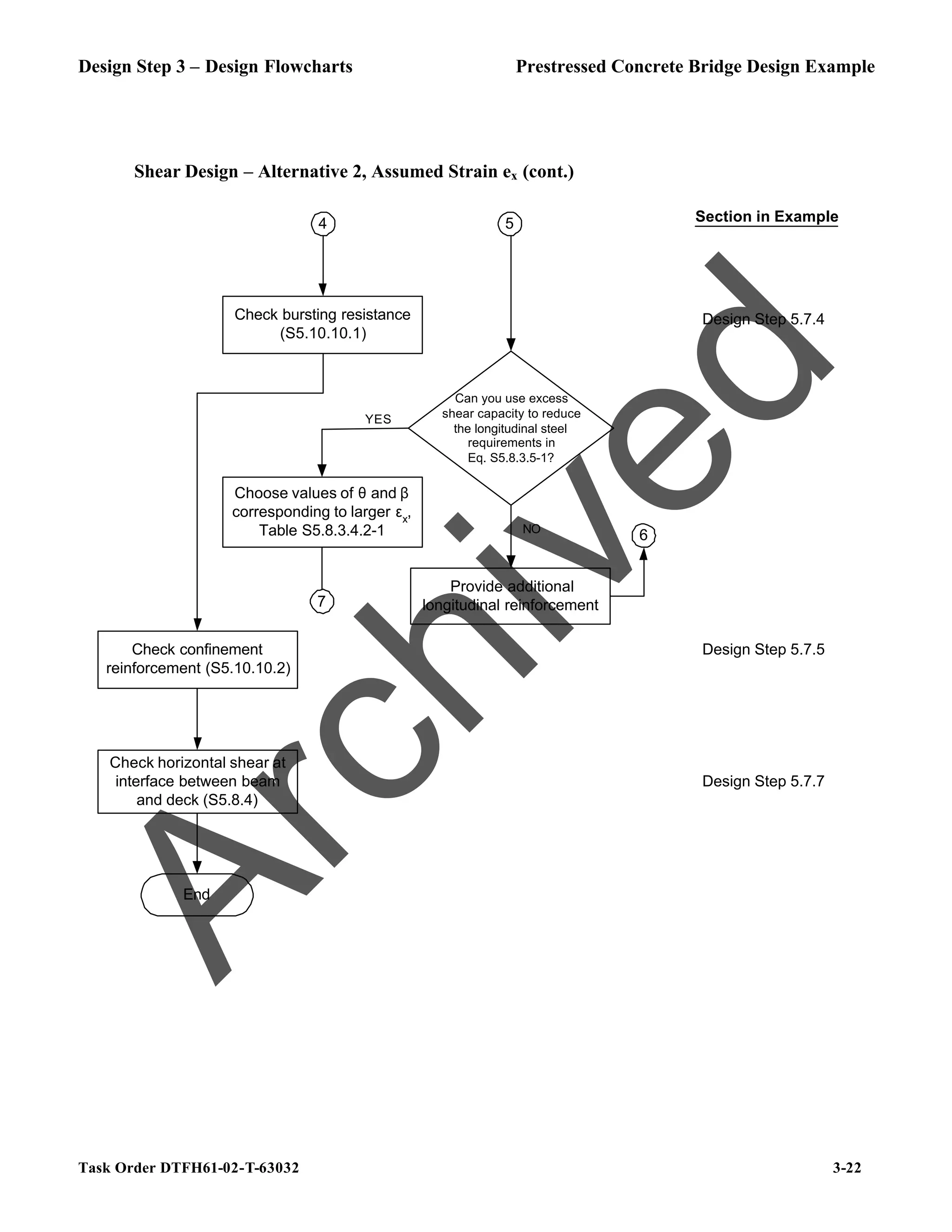 Design Step 3 – Design Flowcharts Prestressed Concrete Bridge Design Example
Task Order DTFH61-02-T-63032 3-22
Shear Design – Alternative 2, Assumed Strain ex (cont.)
Provide additional
longitudinal reinforcement
4
6
5
Can you use excess
shear capacity to reduce
the longitudinal steel
requirements in
Eq. S5.8.3.5-1?
NO
Choose values of θ and β
corresponding to larger εx
,
Table S5.8.3.4.2-1
7
Section in Example
YES
End
Check bursting resistance
(S5.10.10.1)
Check confinement
reinforcement (S5.10.10.2)
Check horizontal shear at
interface between beam
and deck (S5.8.4)
Design Step 5.7.4
Design Step 5.7.5
Design Step 5.7.7
A
r
c
h
i
v
e
d
 