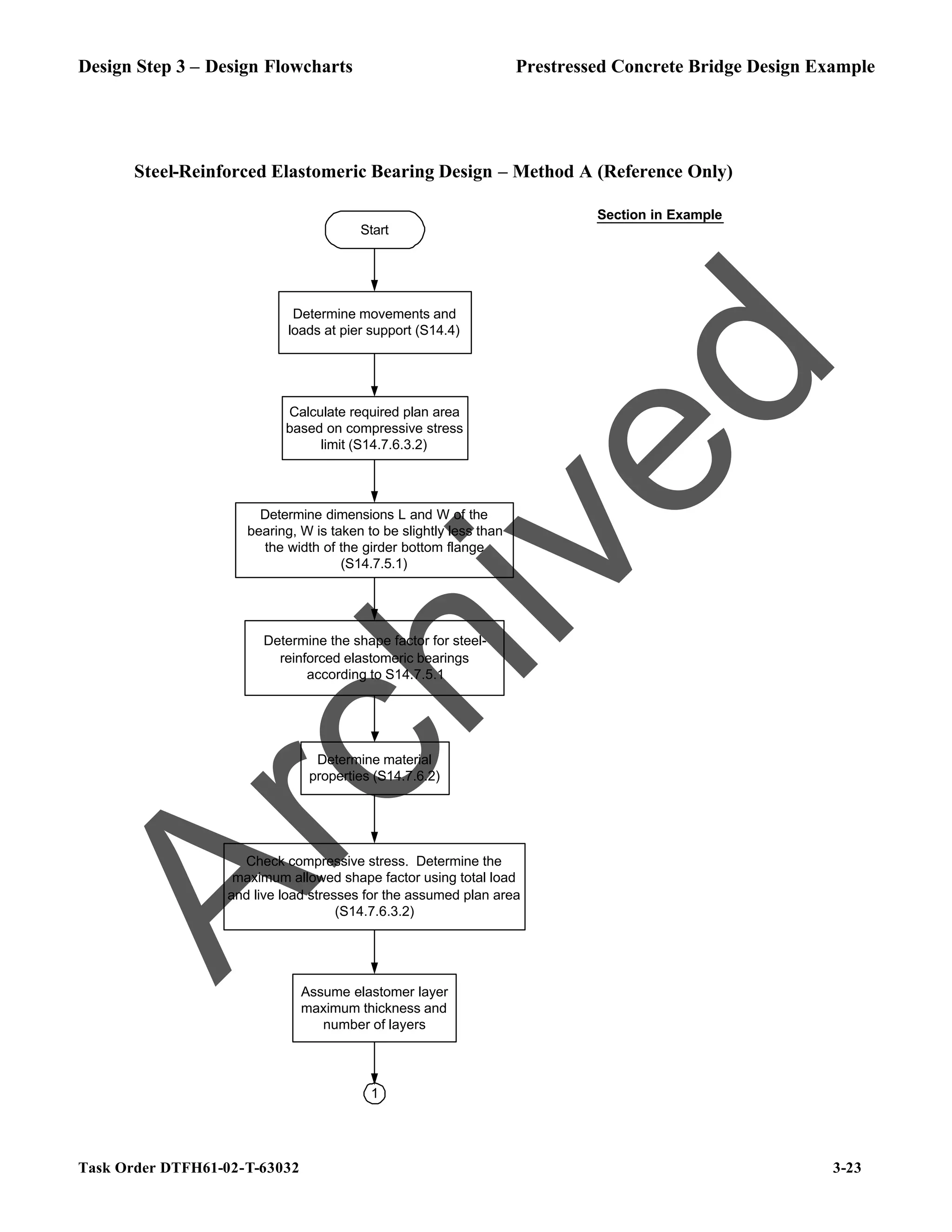 Design Step 3 – Design Flowcharts Prestressed Concrete Bridge Design Example
Task Order DTFH61-02-T-63032 3-23
Steel-Reinforced Elastomeric Bearing Design – Method A (Reference Only)
Determine the shape factor for steel-
reinforced elastomeric bearings
according to S14.7.5.1
Start
Section in Example
Determine material
properties (S14.7.6.2)
Check compressive stress. Determine the
maximum allowed shape factor using total load
and live load stresses for the assumed plan area
(S14.7.6.3.2)
Determine movements and
loads at pier support (S14.4)
Calculate required plan area
based on compressive stress
limit (S14.7.6.3.2)
Determine dimensions L and W of the
bearing, W is taken to be slightly less than
the width of the girder bottom flange
(S14.7.5.1)
1
Assume elastomer layer
maximum thickness and
number of layers
A
r
c
h
i
v
e
d
 