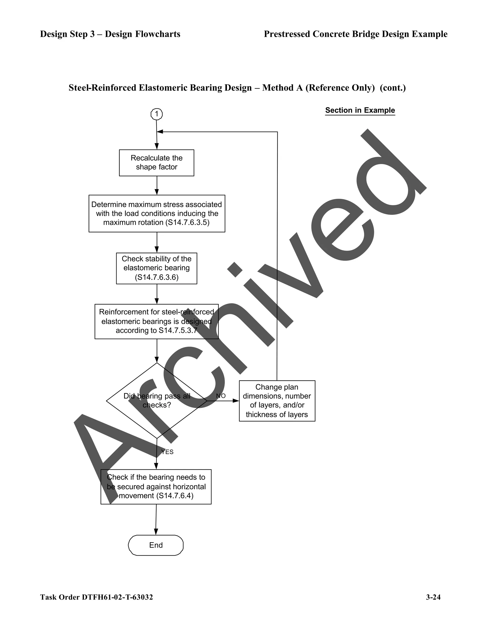 Design Step 3 – Design Flowcharts Prestressed Concrete Bridge Design Example
Task Order DTFH61-02-T-63032 3-24
Steel-Reinforced Elastomeric Bearing Design – Method A (Reference Only) (cont.)
End
Determine maximum stress associated
with the load conditions inducing the
maximum rotation (S14.7.6.3.5)
Check stability of the
elastomeric bearing
(S14.7.6.3.6)
1
Reinforcement for steel-reinforced
elastomeric bearings is designed
according to S14.7.5.3.7
Check if the bearing needs to
be secured against horizontal
movement (S14.7.6.4)
Section in Example
Recalculate the
shape factor
Did bearing pass all
checks?
YES
NO
Change plan
dimensions, number
of layers, and/or
thickness of layers
A
r
c
h
i
v
e
d
 