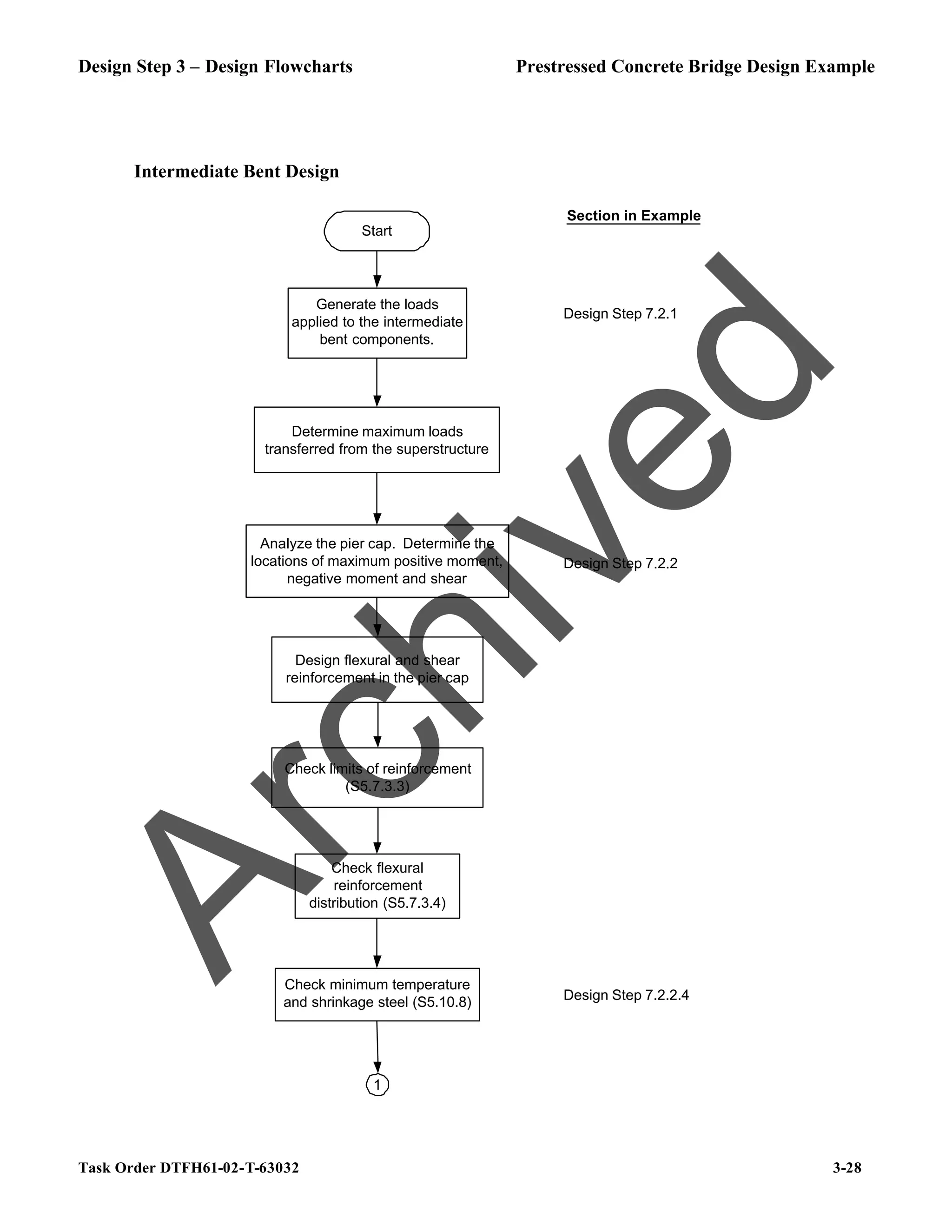 Design Step 3 – Design Flowcharts Prestressed Concrete Bridge Design Example
Task Order DTFH61-02-T-63032 3-28
Intermediate Bent Design
Generate the loads
applied to the intermediate
bent components.
Determine maximum loads
transferred from the superstructure
Analyze the pier cap. Determine the
locations of maximum positive moment,
negative moment and shear
Check minimum temperature
and shrinkage steel (S5.10.8)
Section in Example
Check flexural
reinforcement
distribution (S5.7.3.4)
Start
Check limits of reinforcement
(S5.7.3.3)
Design flexural and shear
reinforcement in the pier cap
Design Step 7.2.1
Design Step 7.2.2
Design Step 7.2.2.4
1
A
r
c
h
i
v
e
d
 