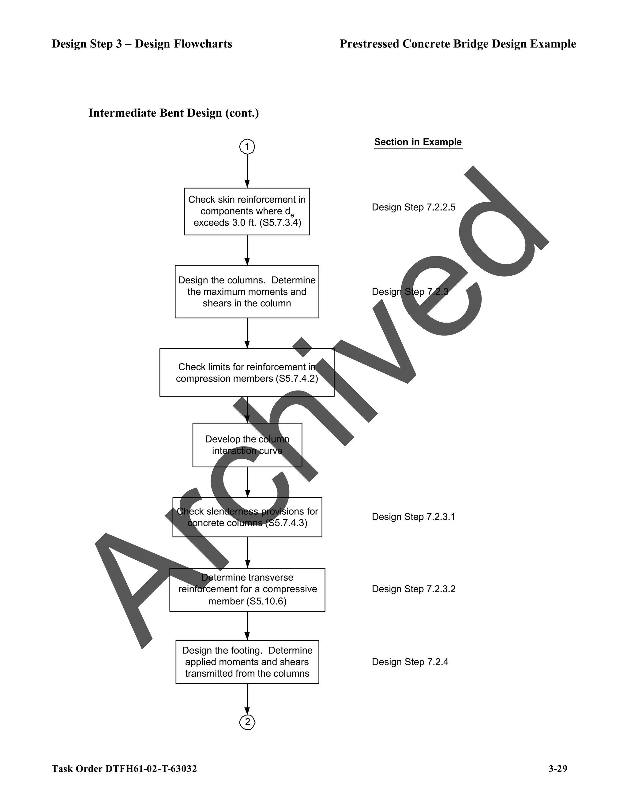 Design Step 3 – Design Flowcharts Prestressed Concrete Bridge Design Example
Task Order DTFH61-02-T-63032 3-29
Intermediate Bent Design (cont.)
Check skin reinforcement in
components where de
exceeds 3.0 ft. (S5.7.3.4)
Design the columns. Determine
the maximum moments and
shears in the column
Check limits for reinforcement in
compression members (S5.7.4.2)
Design the footing. Determine
applied moments and shears
transmitted from the columns
Section in Example
Determine transverse
reinforcement for a compressive
member (S5.10.6)
Check slenderness provisions for
concrete columns (S5.7.4.3)
Develop the column
interaction curve
Design Step 7.2.2.5
1
Design Step 7.2.3
Design Step 7.2.3.1
Design Step 7.2.3.2
2
Design Step 7.2.4
A
r
c
h
i
v
e
d
 