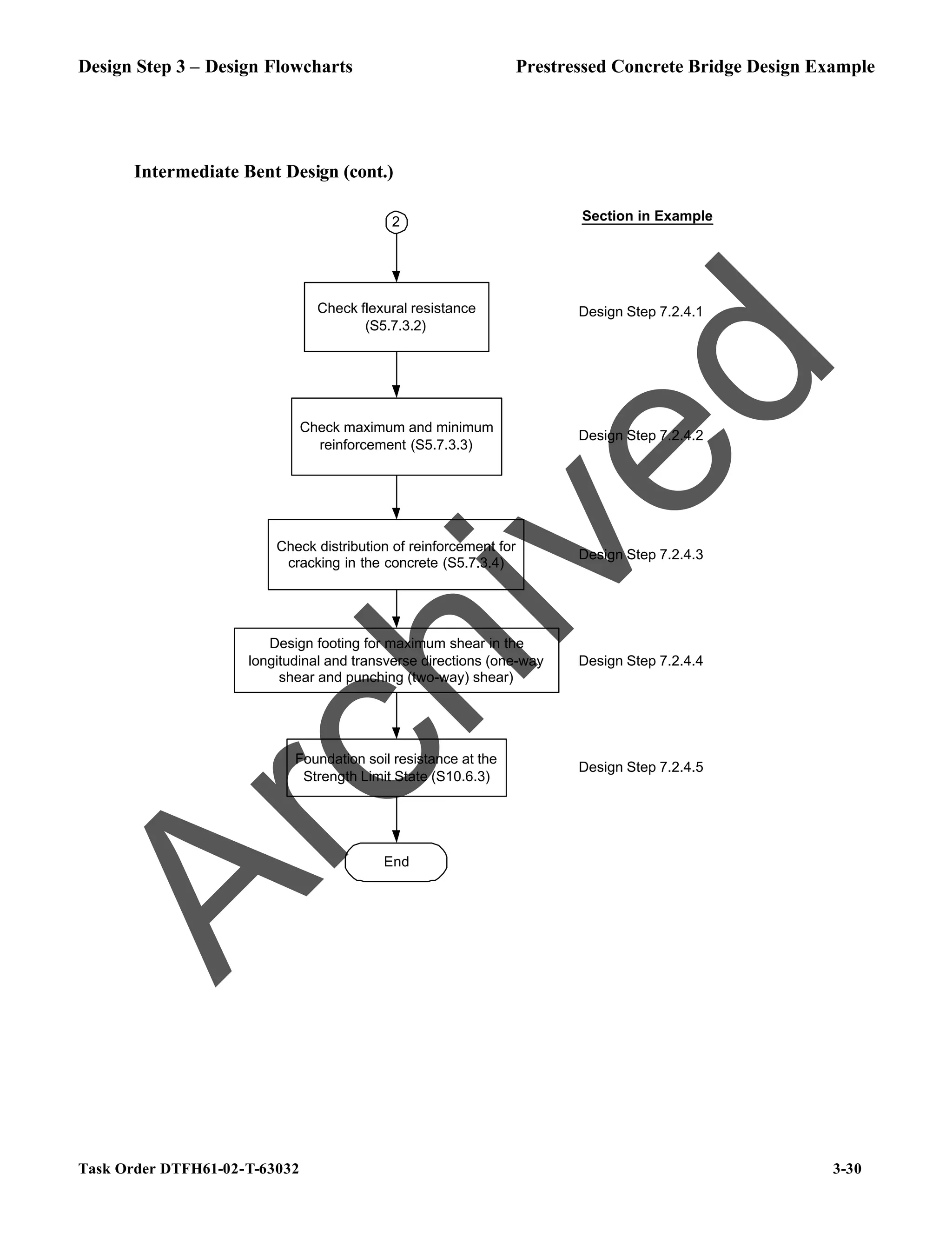 Design Step 3 – Design Flowcharts Prestressed Concrete Bridge Design Example
Task Order DTFH61-02-T-63032 3-30
Intermediate Bent Design (cont.)
End
Check flexural resistance
(S5.7.3.2)
Check maximum and minimum
reinforcement (S5.7.3.3)
Check distribution of reinforcement for
cracking in the concrete (S5.7.3.4)
Section in Example
Foundation soil resistance at the
Strength Limit State (S10.6.3)
Design footing for maximum shear in the
longitudinal and transverse directions (one-way
shear and punching (two-way) shear)
Design Step 7.2.4.1
Design Step 7.2.4.2
Design Step 7.2.4.5
2
Design Step 7.2.4.3
Design Step 7.2.4.4
A
r
c
h
i
v
e
d
 