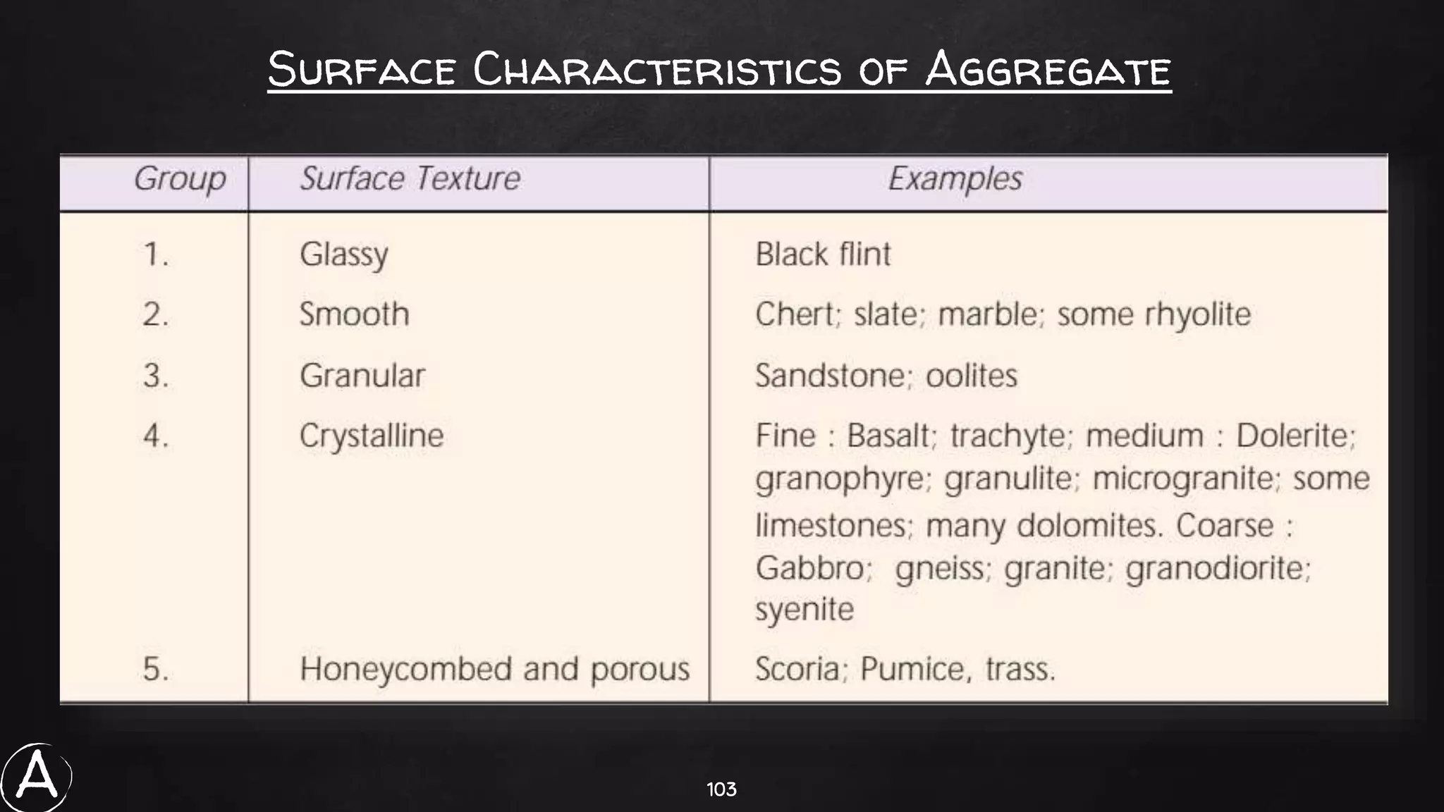 103
Surface Characteristics of Aggregate
A
 