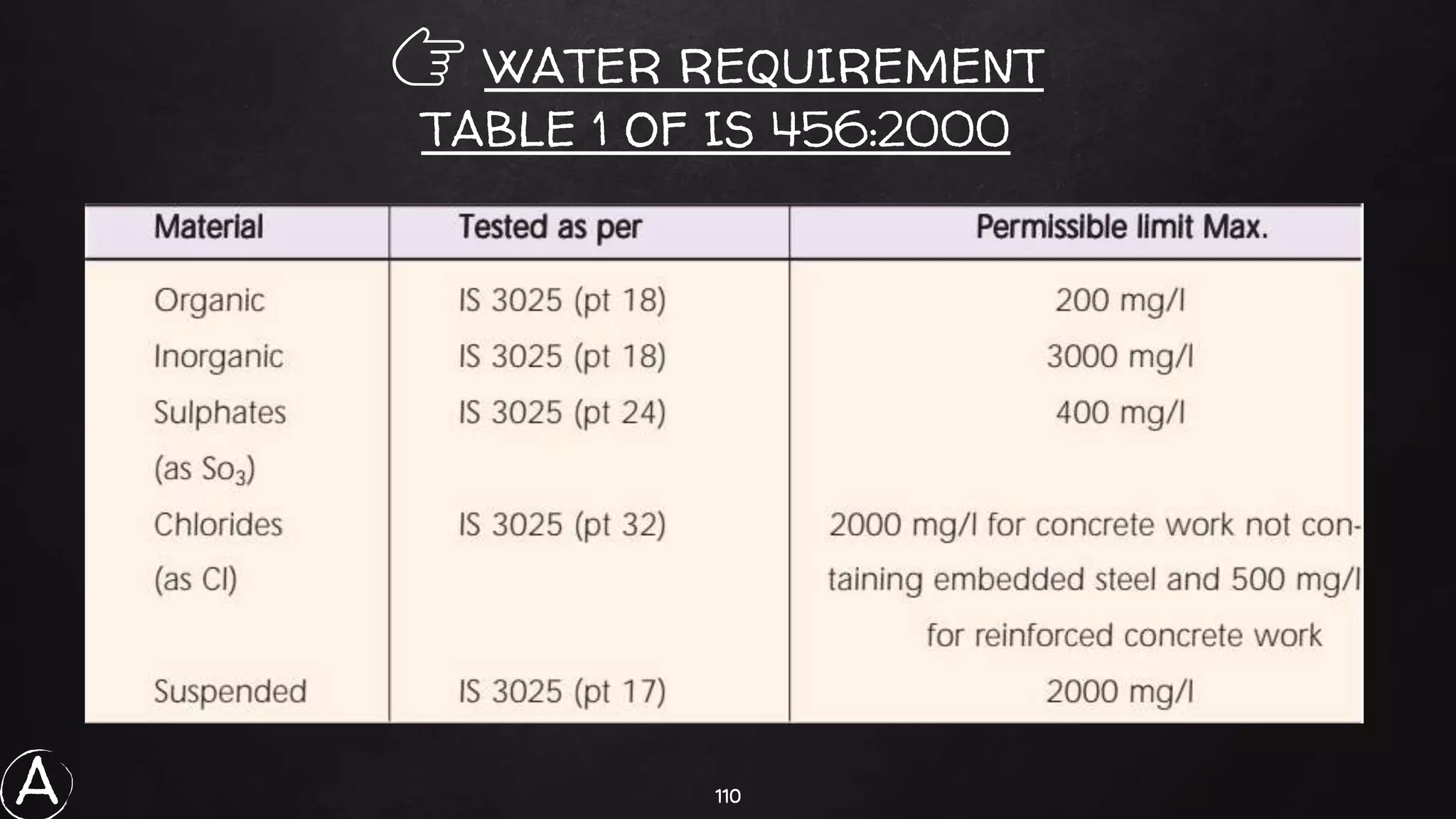 110
👉 WATER REQUIREMENT
TABLE 1 OF IS 456:2000
A
 