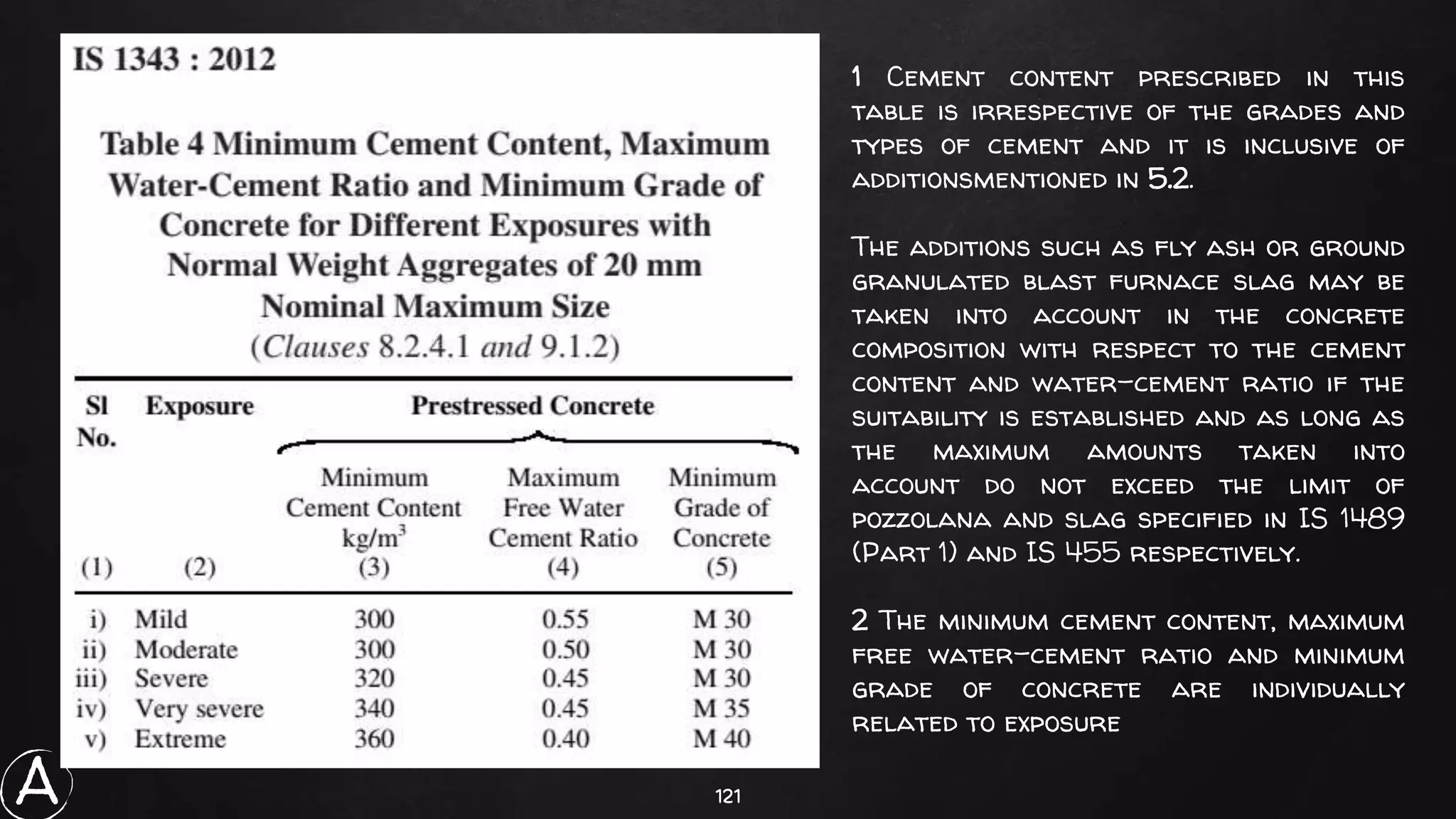 121
1 Cement content prescribed in this
table is irrespective of the grades and
types of cement and it is inclusive of
additionsmentioned in 5.2.
The additions such as fly ash or ground
granulated blast furnace slag may be
taken into account in the concrete
composition with respect to the cement
content and water-cement ratio if the
suitability is established and as long as
the maximum amounts taken into
account do not exceed the limit of
pozzolana and slag specified in IS 1489
(Part 1) and IS 455 respectively.
2 The minimum cement content, maximum
free water-cement ratio and minimum
grade of concrete are individually
related to exposure
A
 