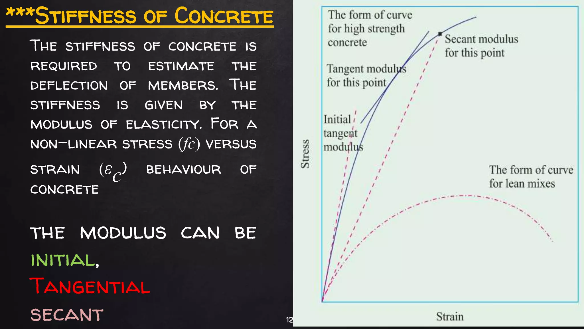 128
The stiffness of concrete is
required to estimate the
deflection of members. The
stiffness is given by the
modulus of elasticity. For a
non-linear stress (fc) versus
strain (εc) behaviour of
concrete
the modulus can be
initial,
Tangential
secant
***Stiffness of Concrete
 