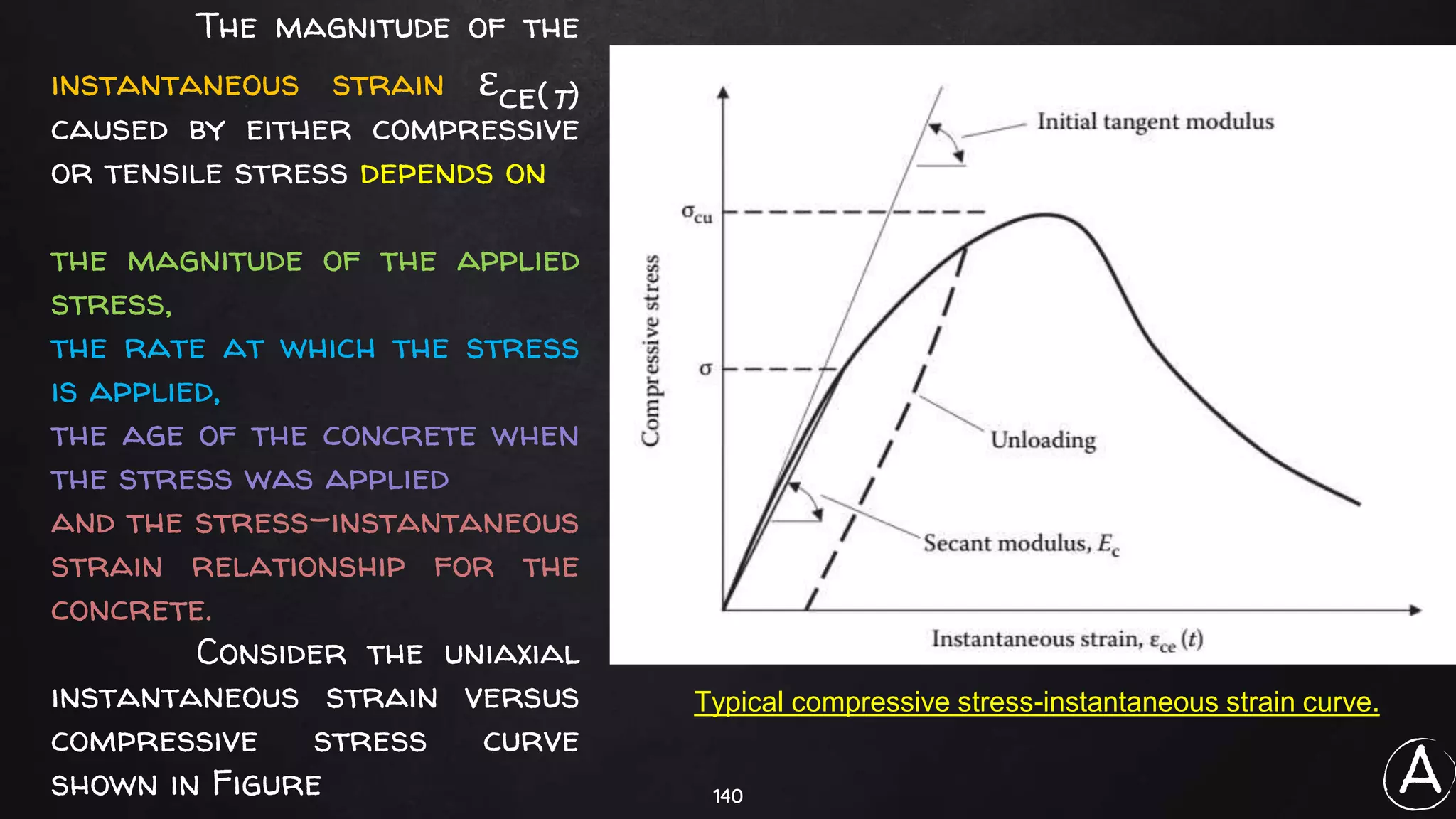 140
The magnitude of the
instantaneous strain εce(t)
caused by either compressive
or tensile stress depends on
the magnitude of the applied
stress,
the rate at which the stress
is applied,
the age of the concrete when
the stress was applied
and the stress-instantaneous
strain relationship for the
concrete.
Consider the uniaxial
instantaneous strain versus
compressive stress curve
shown in Figure
Typical compressive stress-instantaneous strain curve.
A
 
