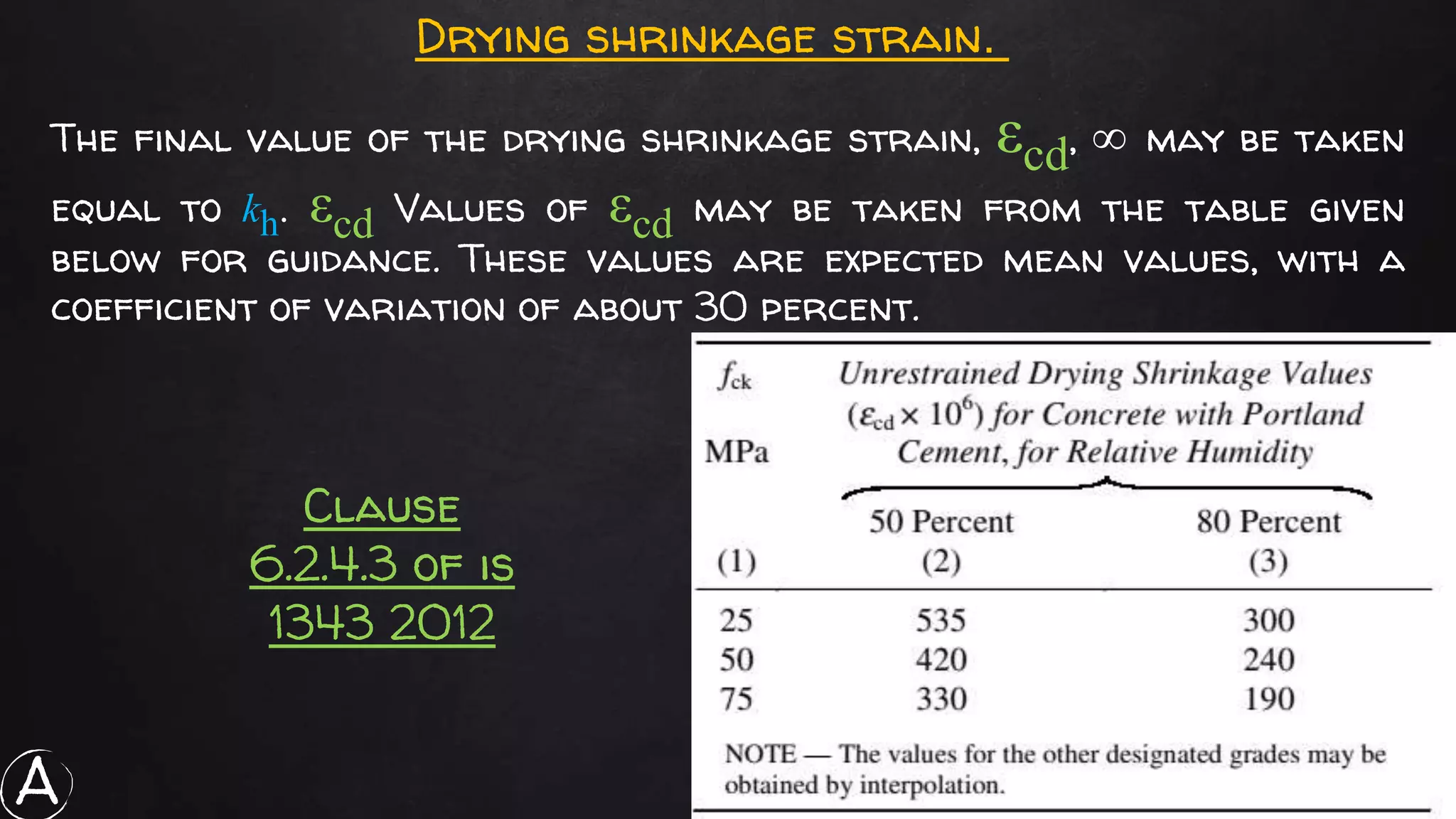 164
Drying shrinkage strain.
The final value of the drying shrinkage strain, εcd, ∞ may be taken
equal to kh. εcd Values of εcd may be taken from the table given
below for guidance. These values are expected mean values, with a
coefficient of variation of about 30 percent.
Clause
6.2.4.3 of is
1343 2012
A
 