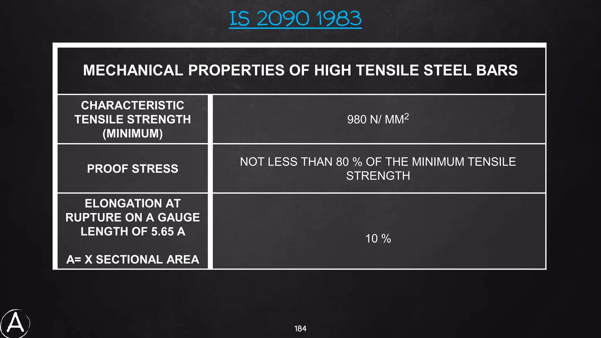 184
MECHANICAL PROPERTIES OF HIGH TENSILE STEEL BARS
CHARACTERISTIC
TENSILE STRENGTH
(MINIMUM)
980 N/ MM2
PROOF STRESS
NOT LESS THAN 80 % OF THE MINIMUM TENSILE
STRENGTH
ELONGATION AT
RUPTURE ON A GAUGE
LENGTH OF 5.65 A
A= X SECTIONAL AREA
10 %
IS 2090 1983
A
 