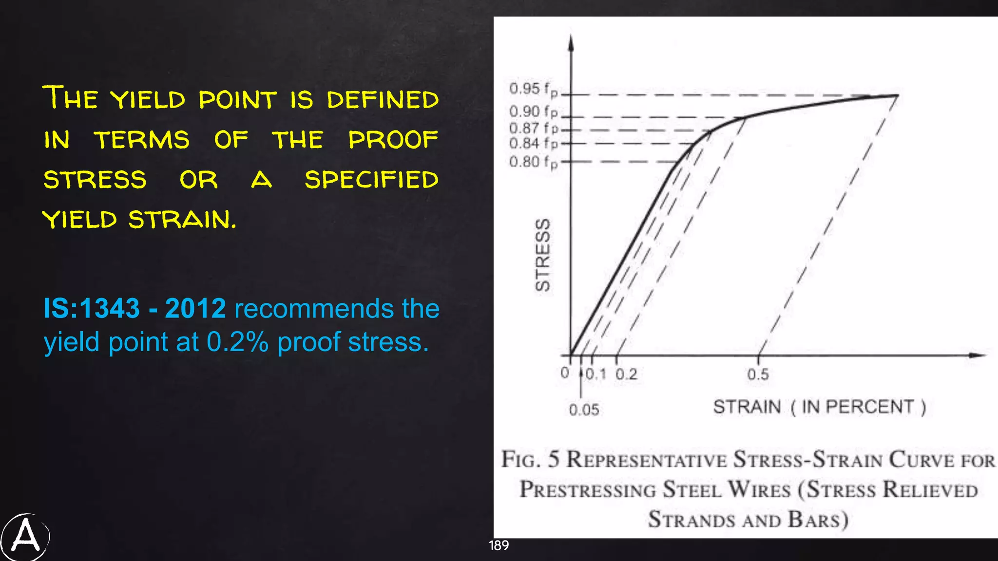 189
The yield point is defined
in terms of the proof
stress or a specified
yield strain.
IS:1343 - 2012 recommends the
yield point at 0.2% proof stress.
A
 