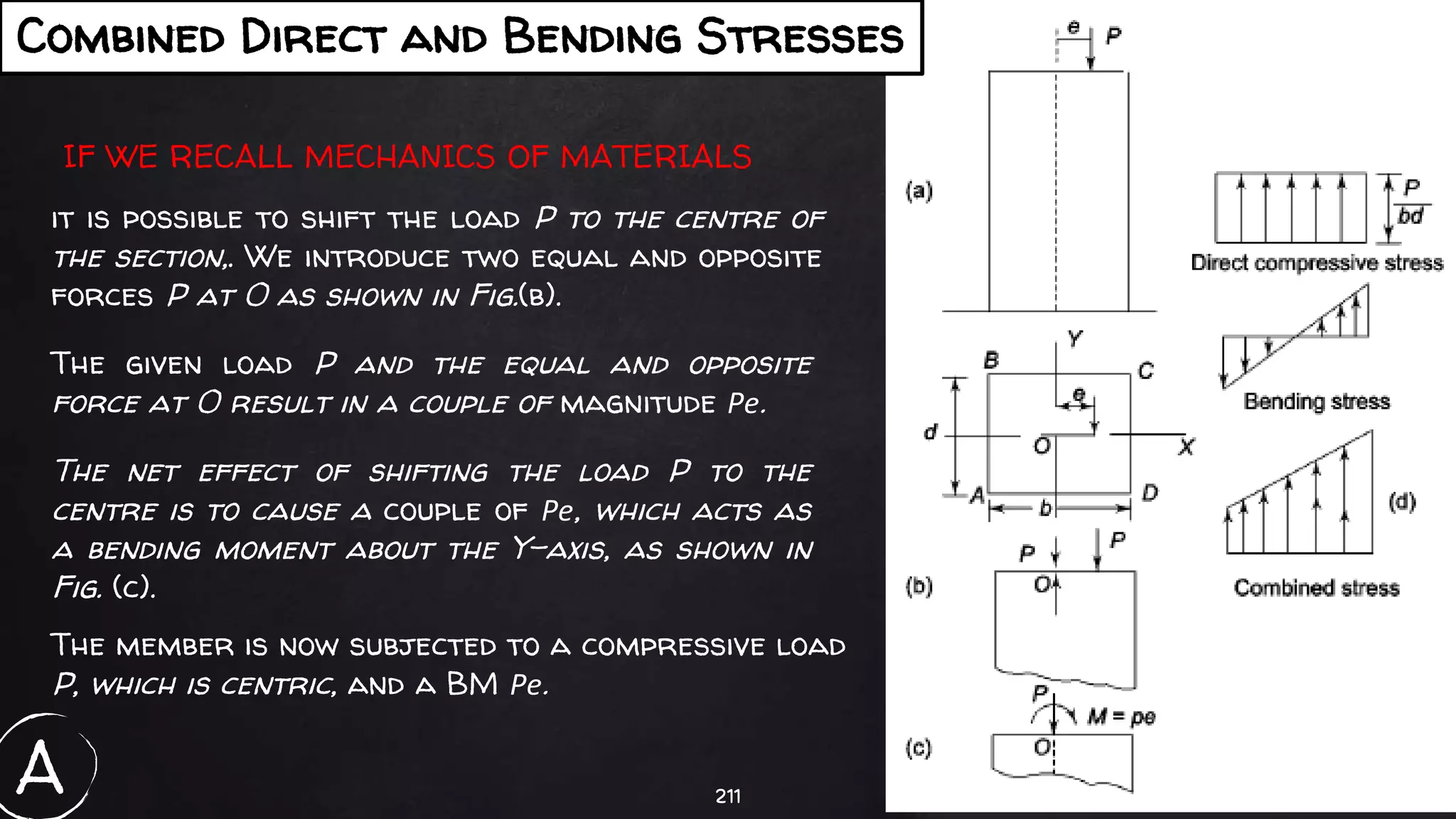 211
Combined Direct and Bending Stresses
The member is now subjected to a compressive load
P, which is centric, and a BM Pe.
it is possible to shift the load P to the centre of
the section,. We introduce two equal and opposite
forces P at 0 as shown in Fig.(b).
The given load P and the equal and opposite
force at 0 result in a couple of magnitude Pe.
IF WE RECALL MECHANICS OF MATERIALS
The net effect of shifting the load P to the
centre is to cause a couple of Pe, which acts as
a bending moment about the Y-axis, as shown in
Fig. (c).
A
 