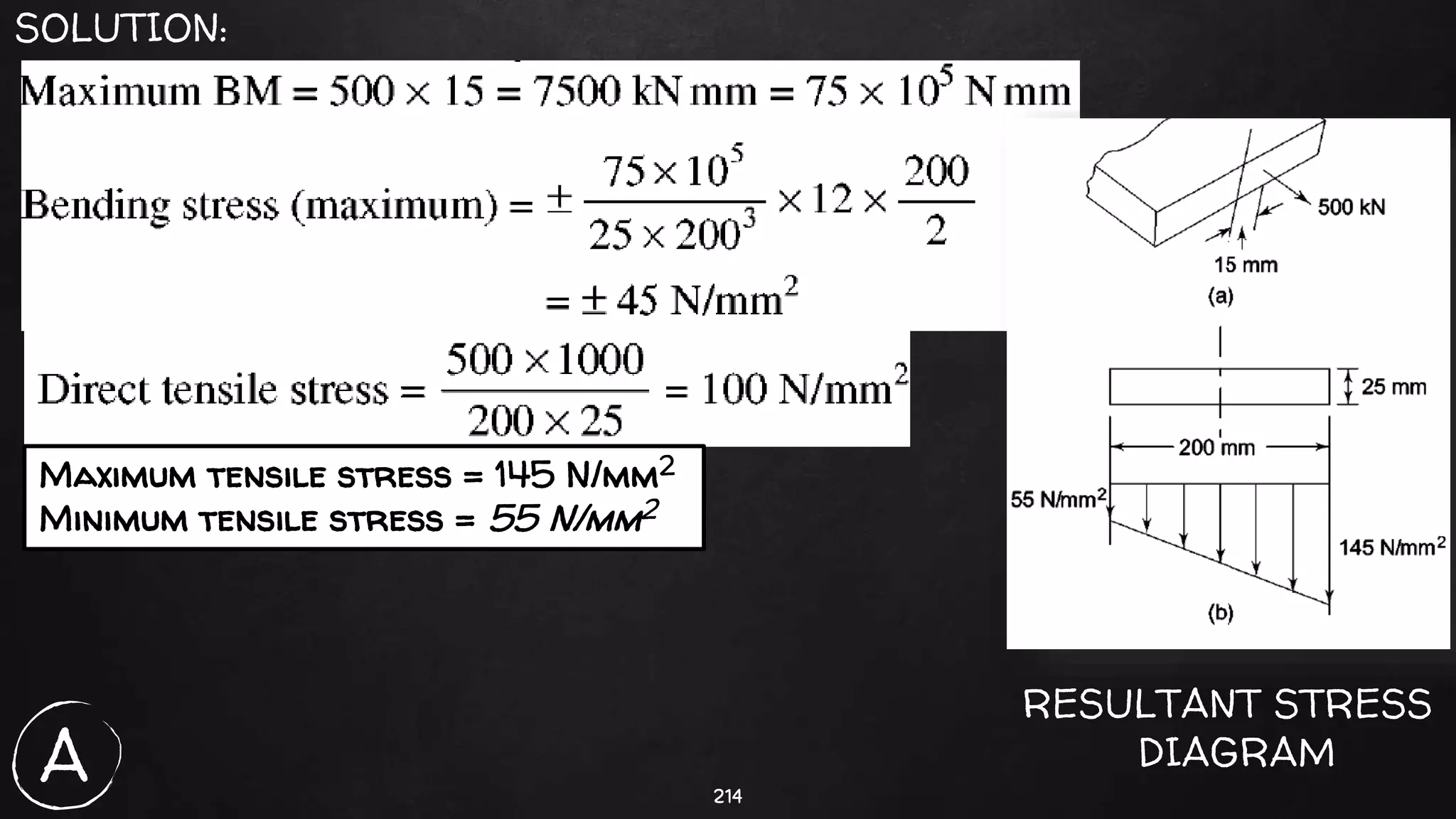 214
SOLUTION:
Maximum tensile stress = 145 N/mm2
Minimum tensile stress = 55 N/mm2
RESULTANT STRESS
DIAGRAMA
 